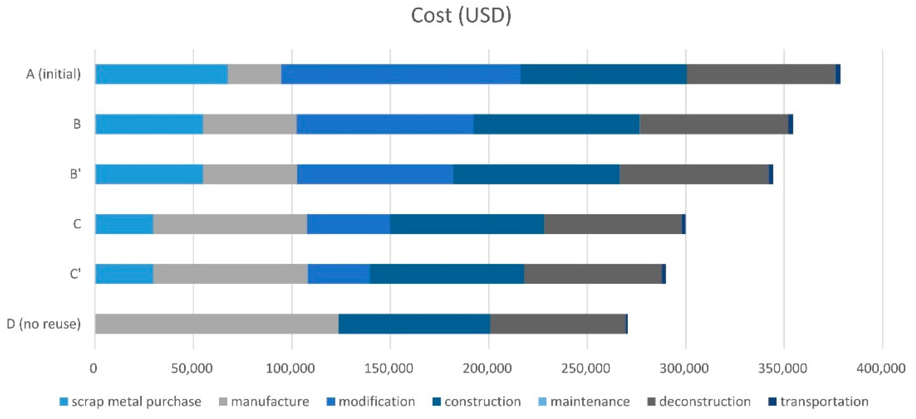 Sustainability 12 09494 g011 Sustainability 12 09494 g011