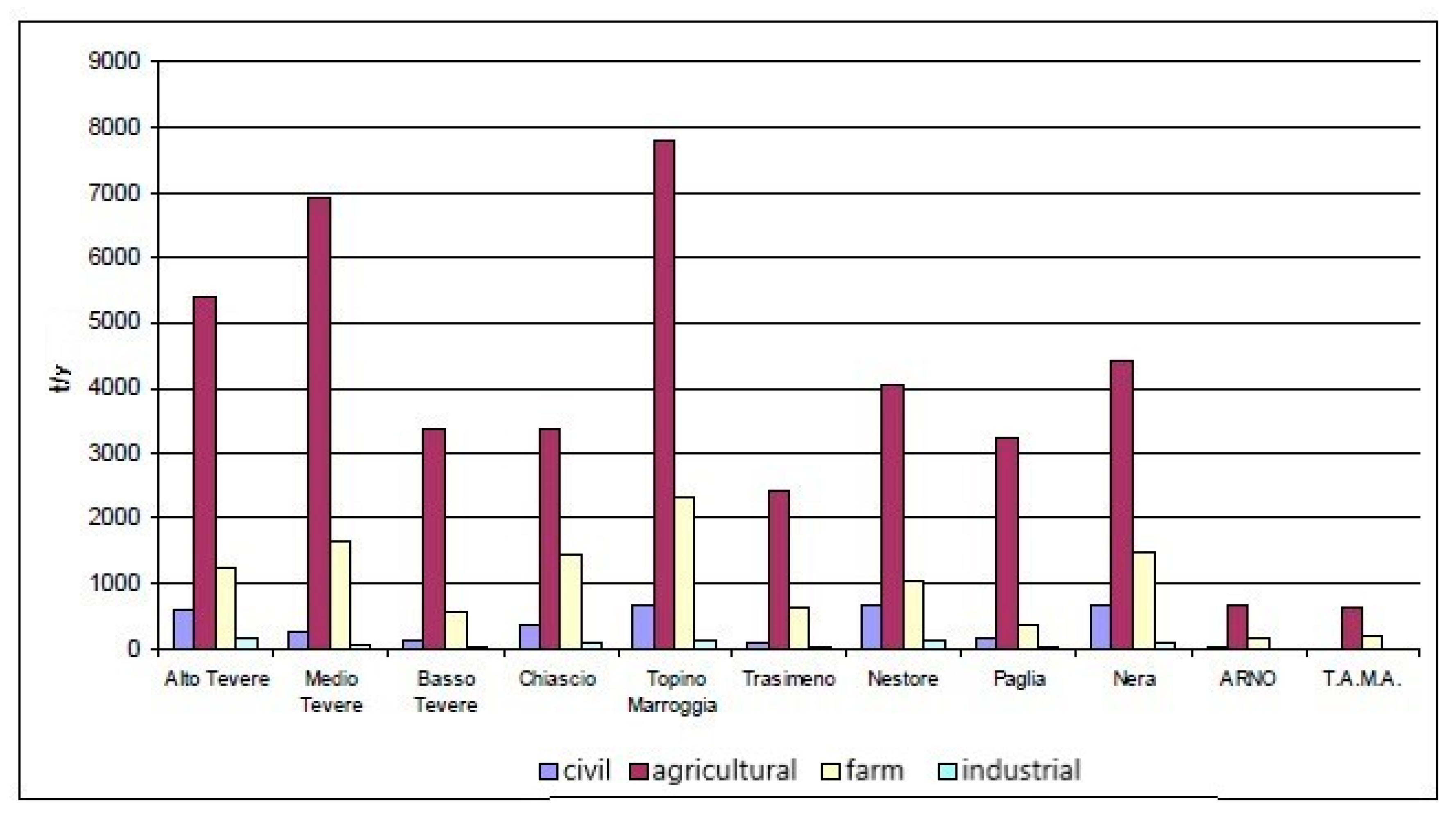 Sustainability 12 09497 g003