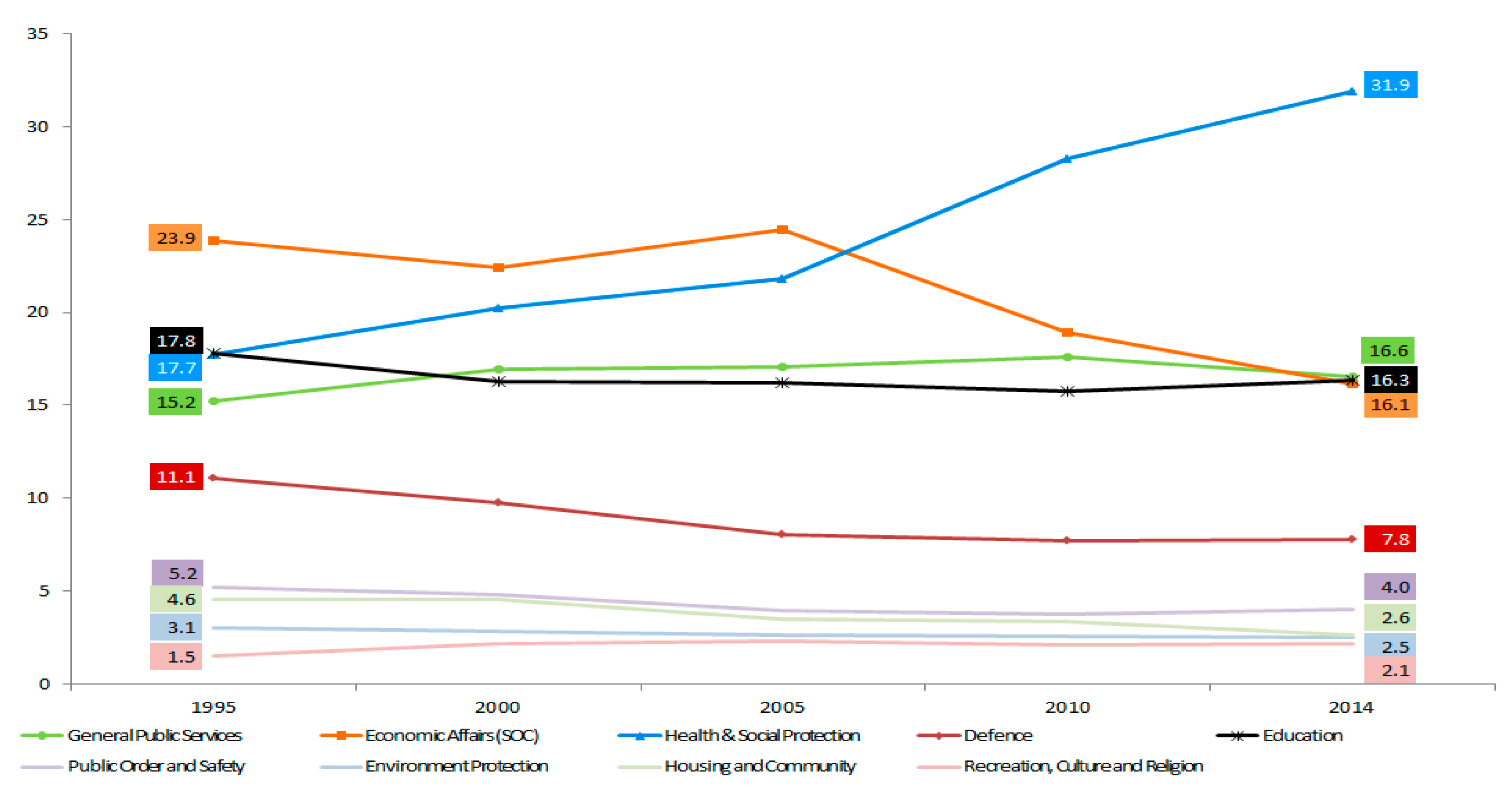 Sustainability 12 09501 g002