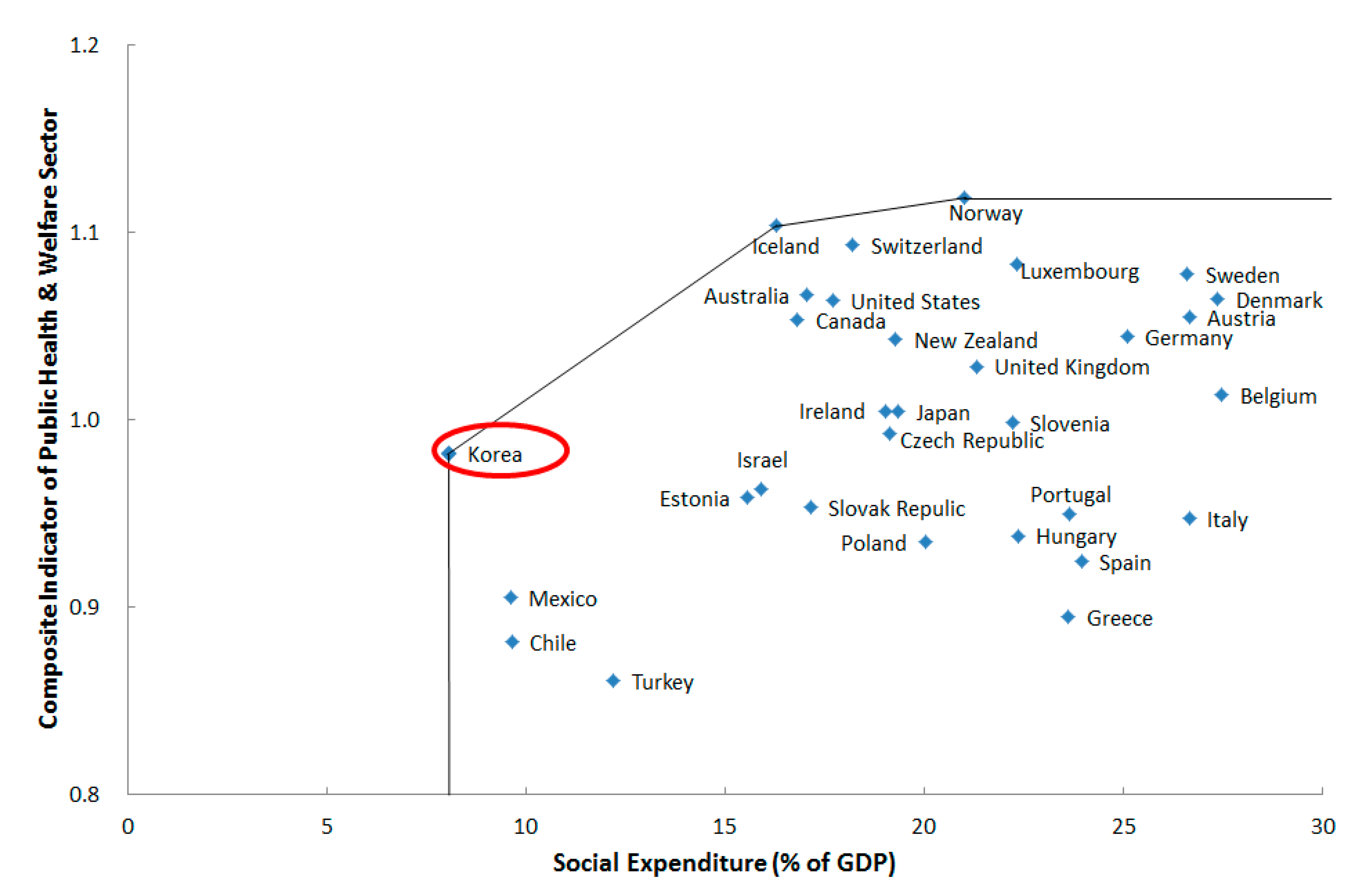 Sustainability 12 09501 g004