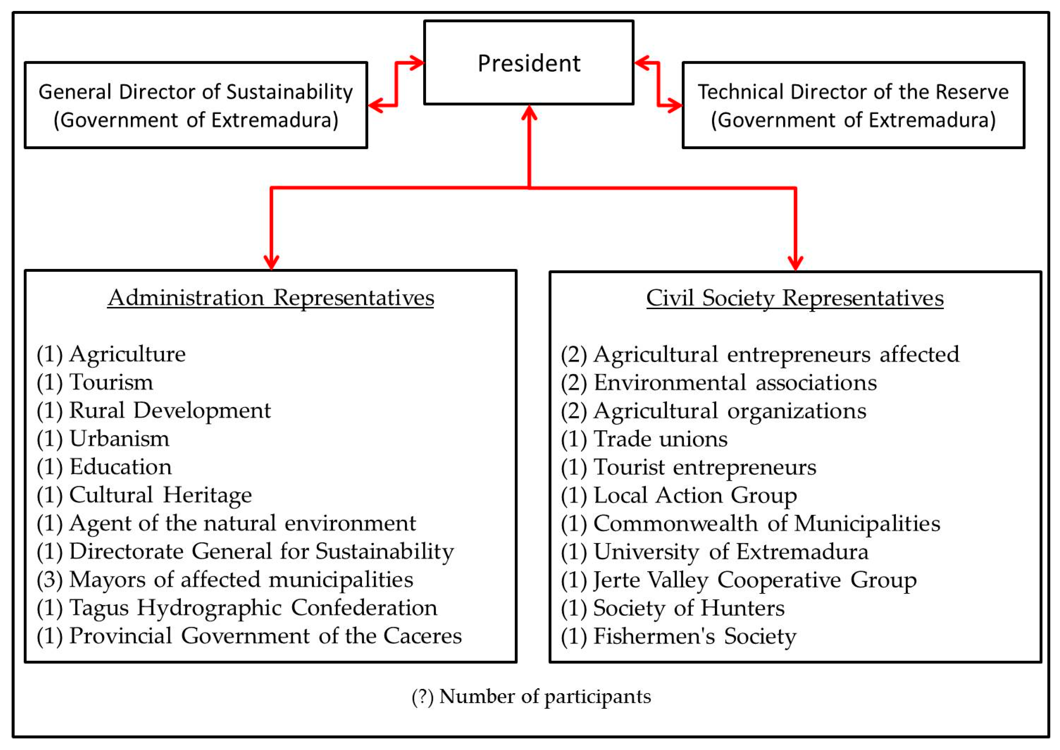 Sustainability 12 09503 g002 Sustainability 12 09503 g002