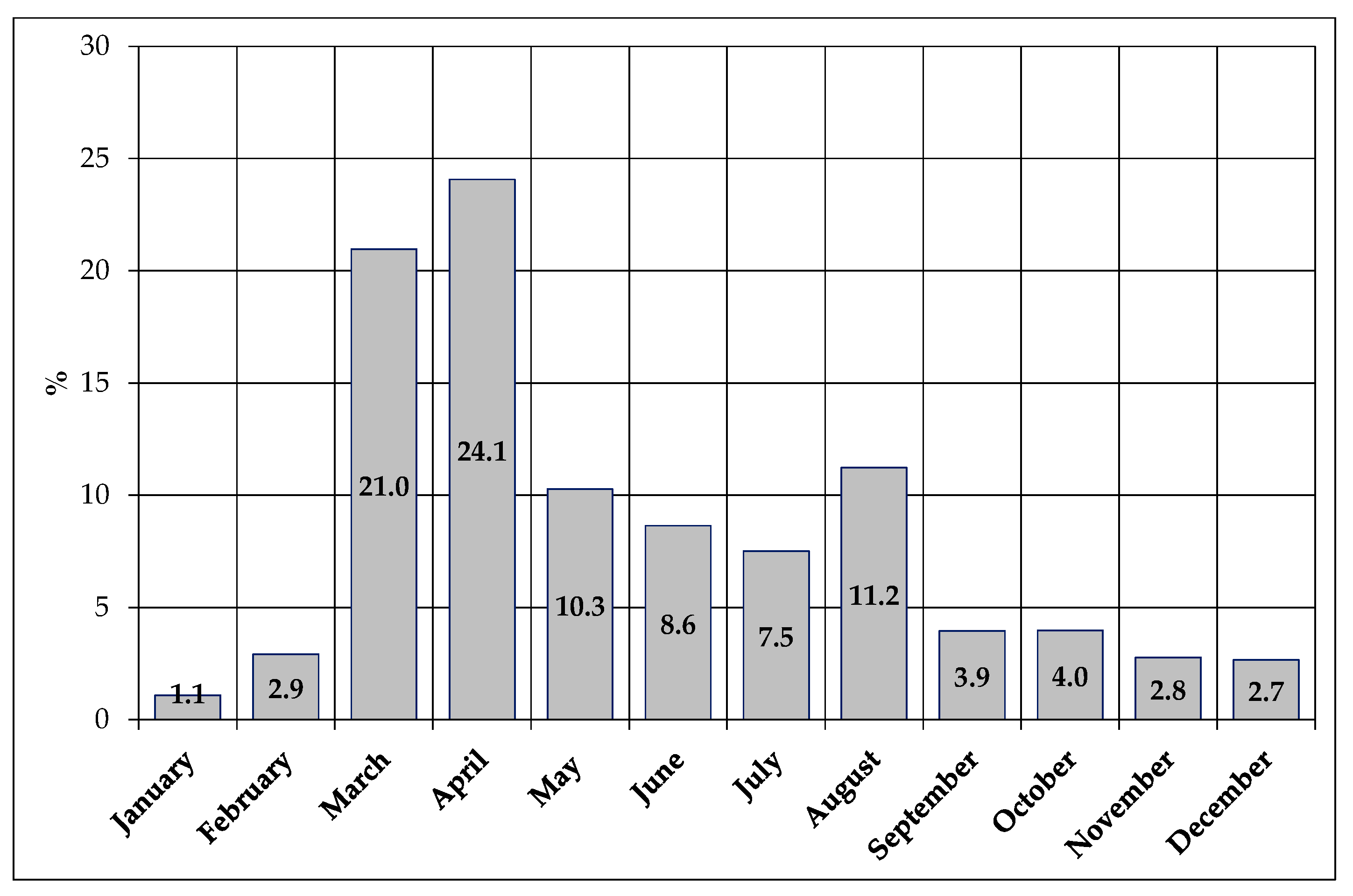 Sustainability 12 09503 g005 Sustainability 12 09503 g005