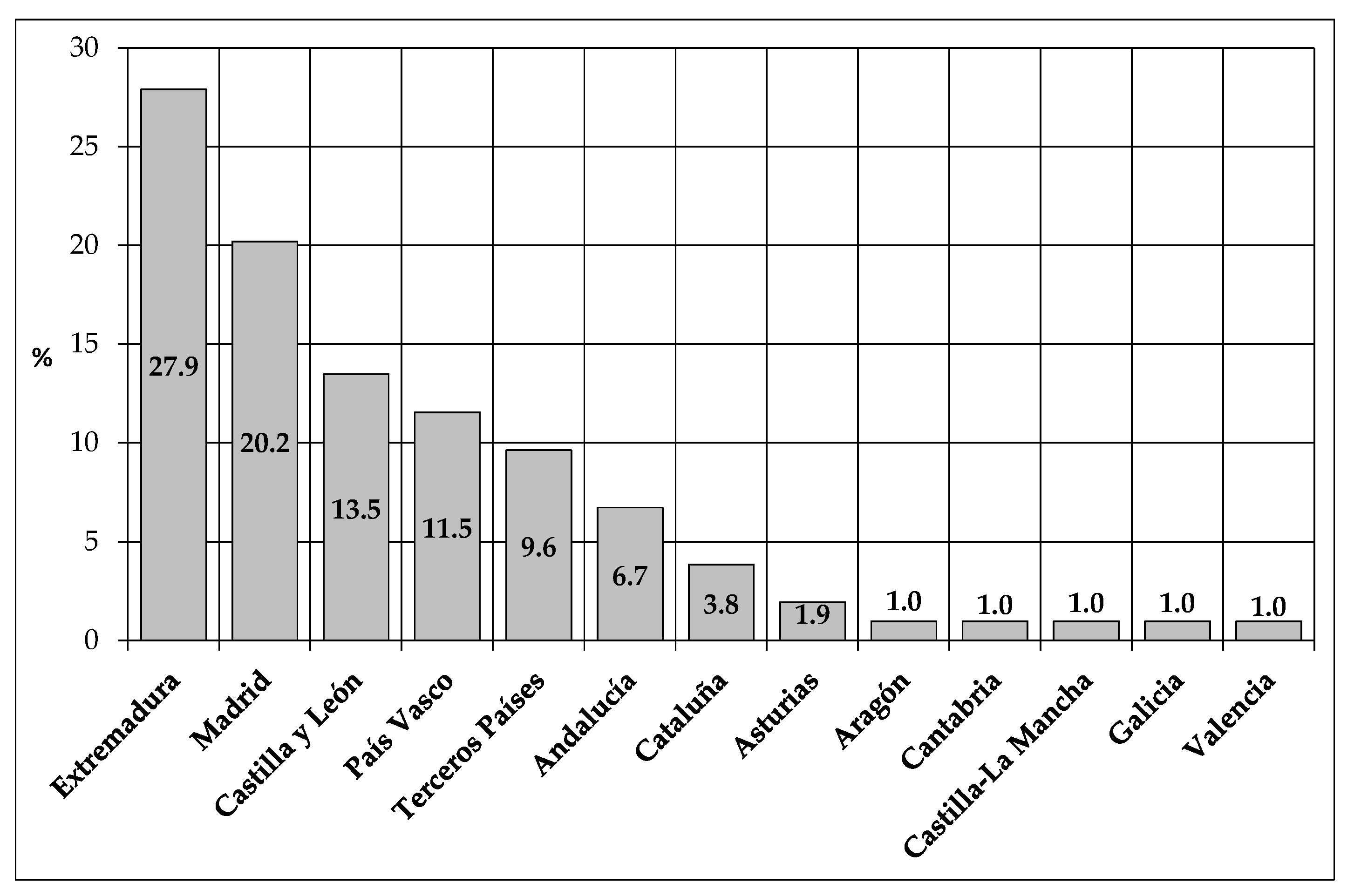 Sustainability 12 09503 g006 Sustainability 12 09503 g006