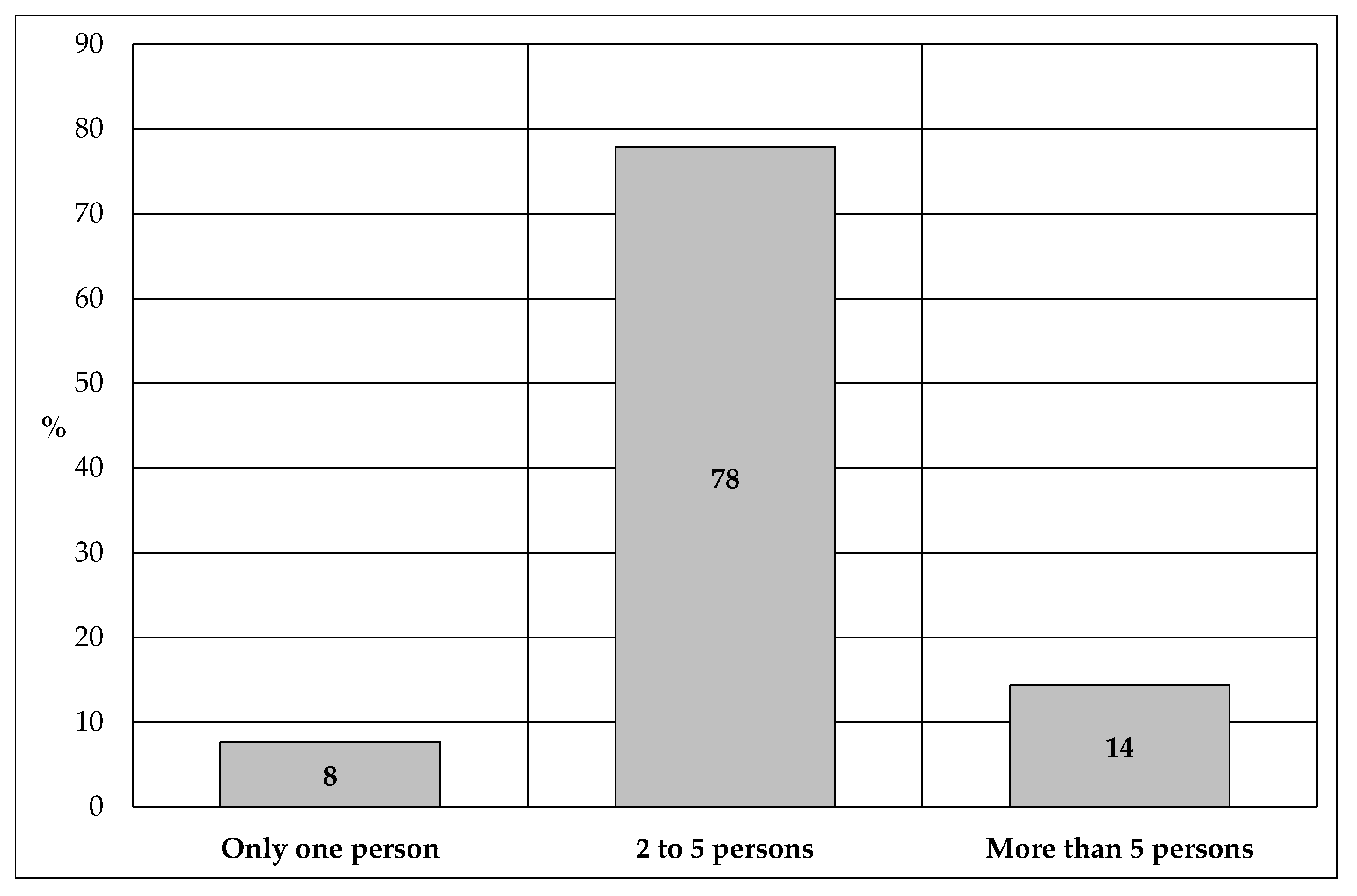 Sustainability 12 09503 g008 Sustainability 12 09503 g008