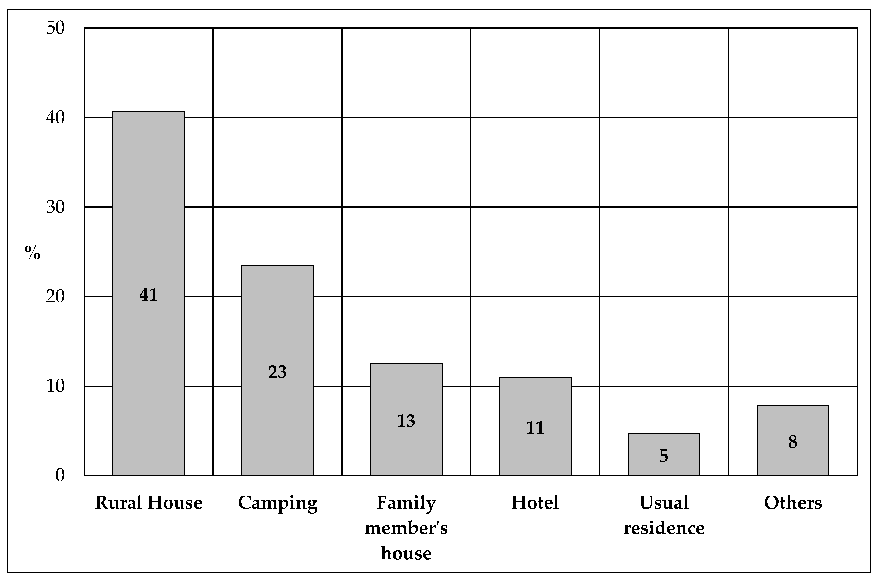 Sustainability 12 09503 g009 Sustainability 12 09503 g009