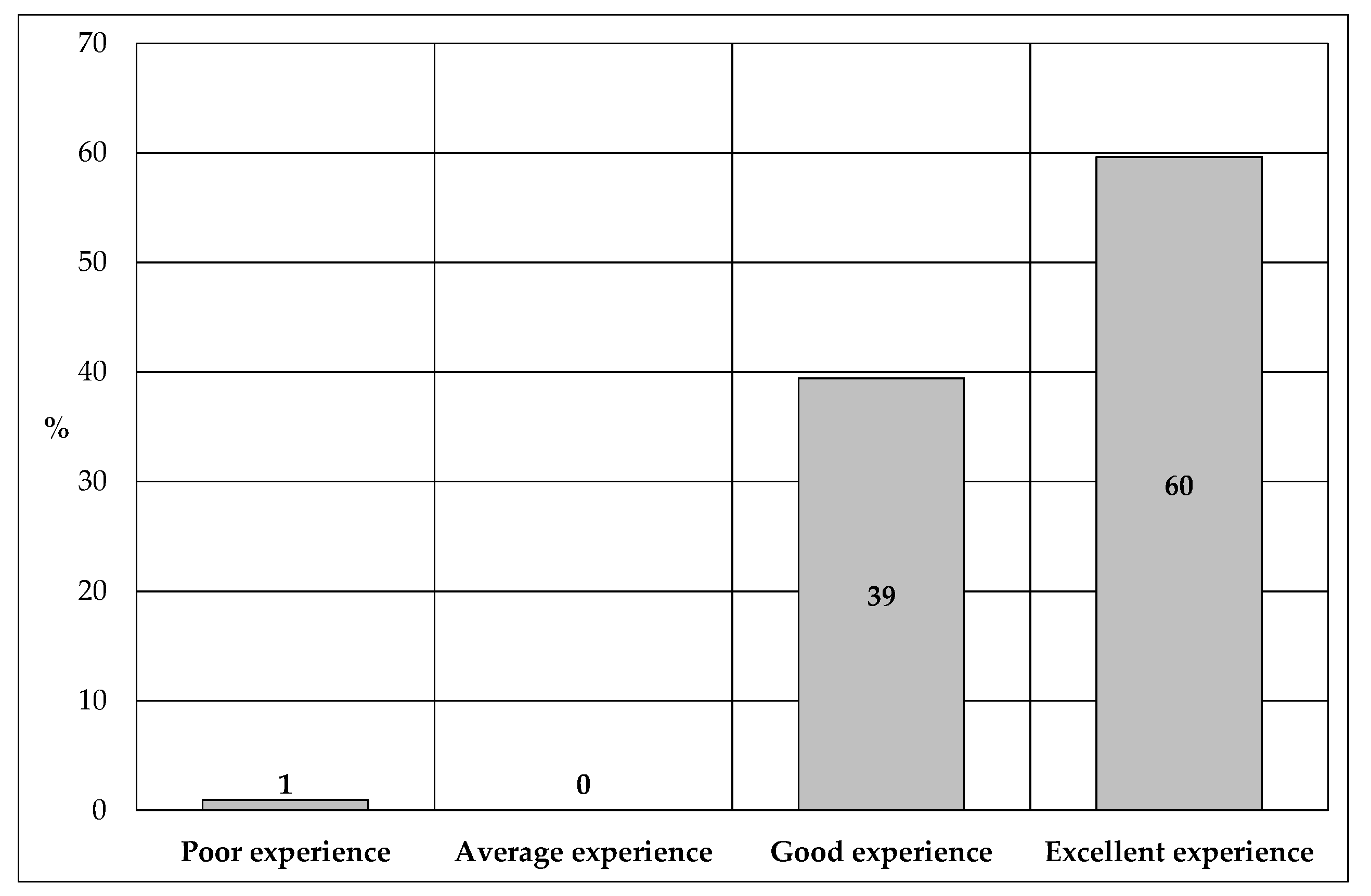 Sustainability 12 09503 g010 Sustainability 12 09503 g010
