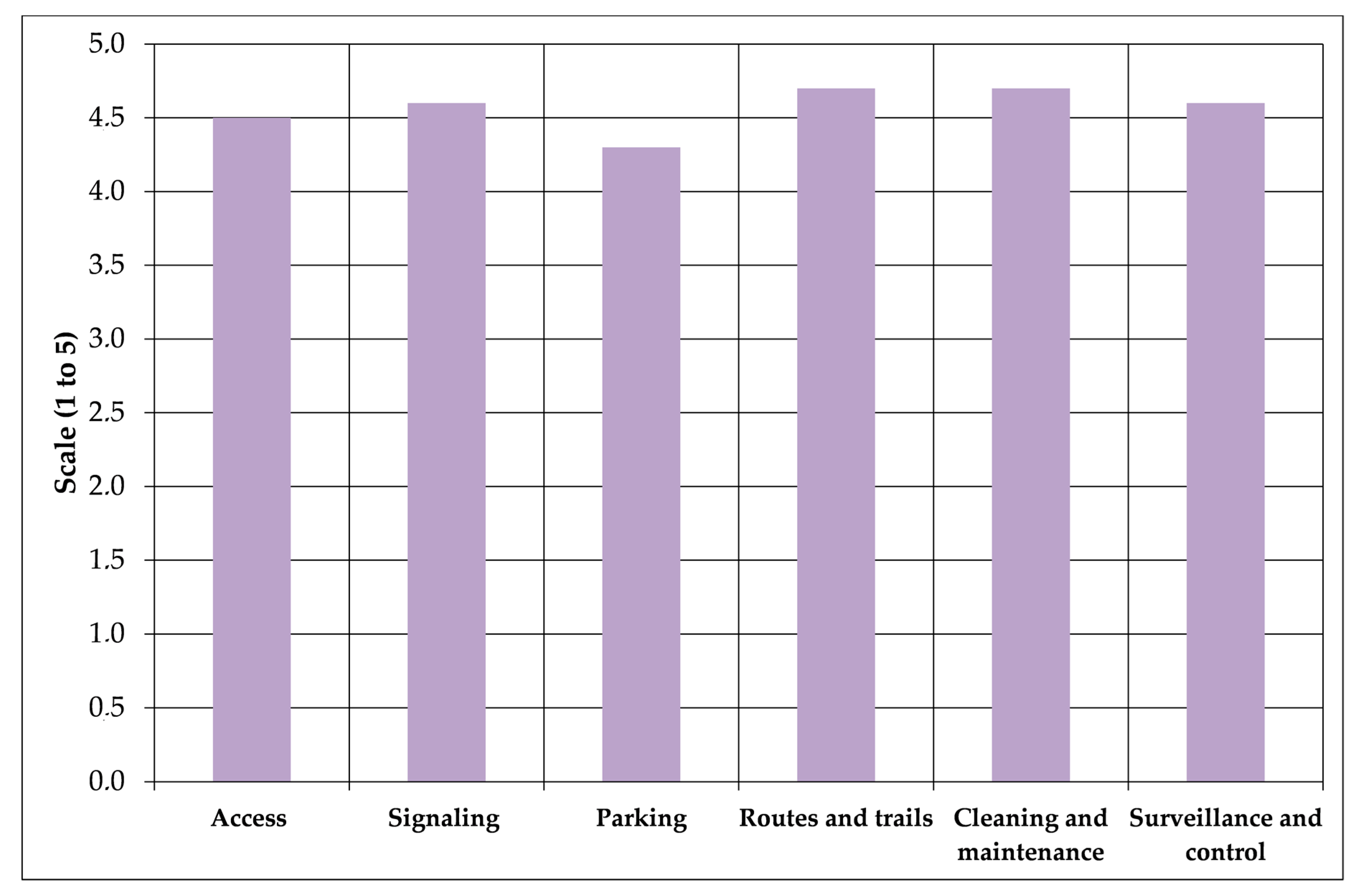 Sustainability 12 09503 g011 Sustainability 12 09503 g011