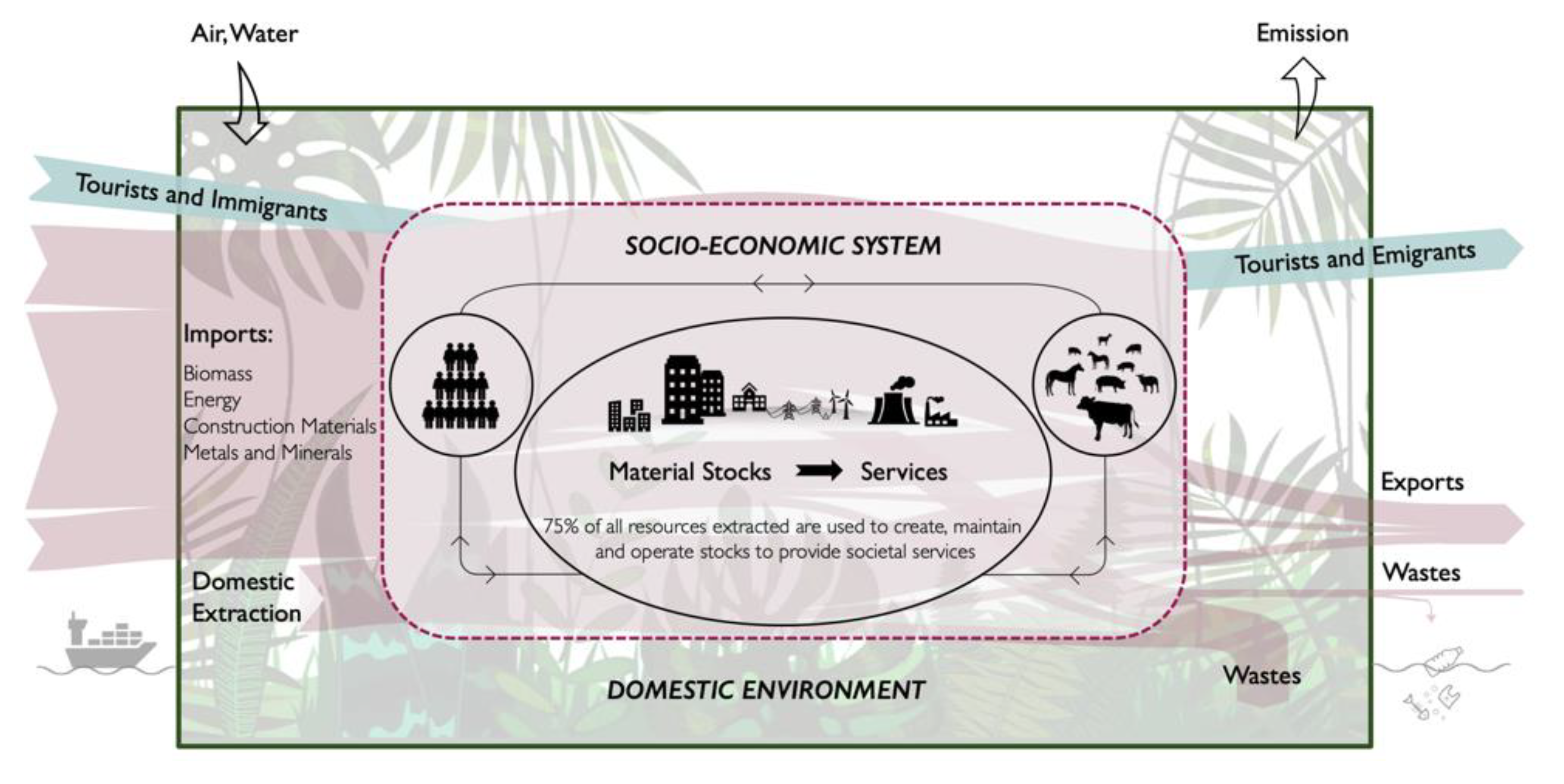 Sustainability 12 09516 g001