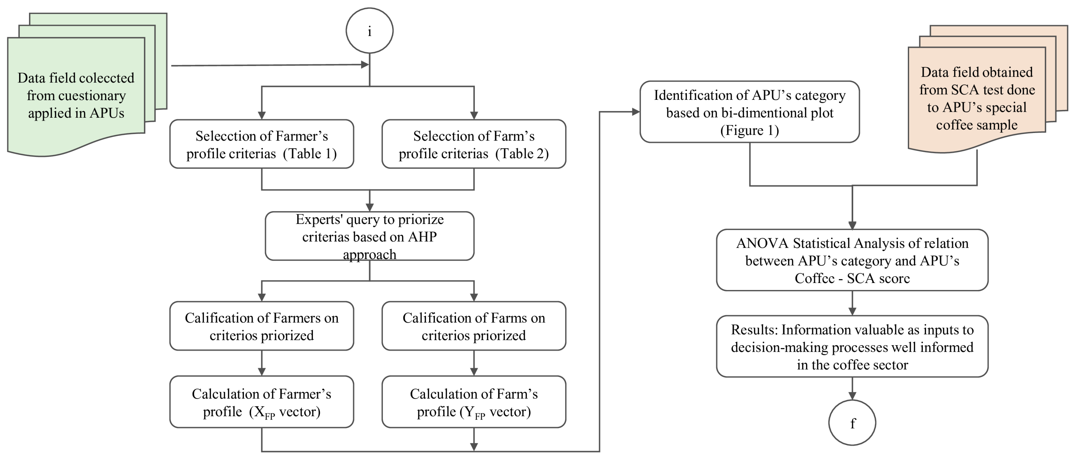 Sustainability 12 09518 g002 Sustainability 12 09518 g002