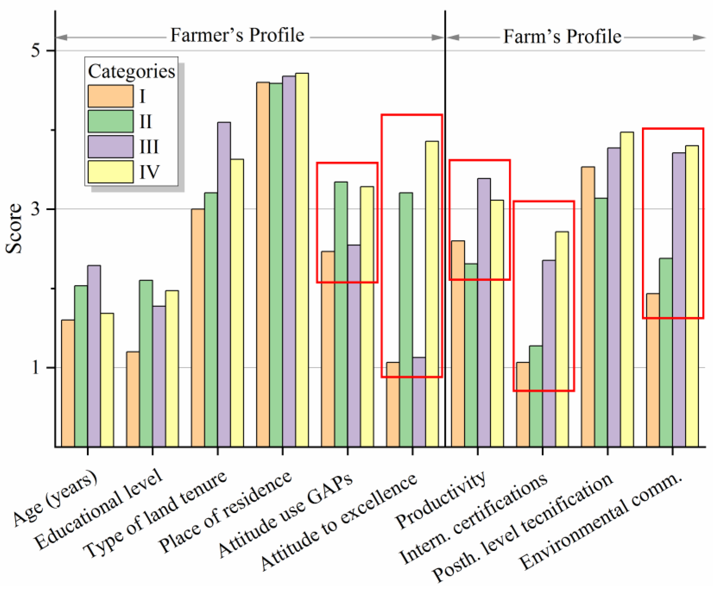 Sustainability 12 09518 g003 Sustainability 12 09518 g003