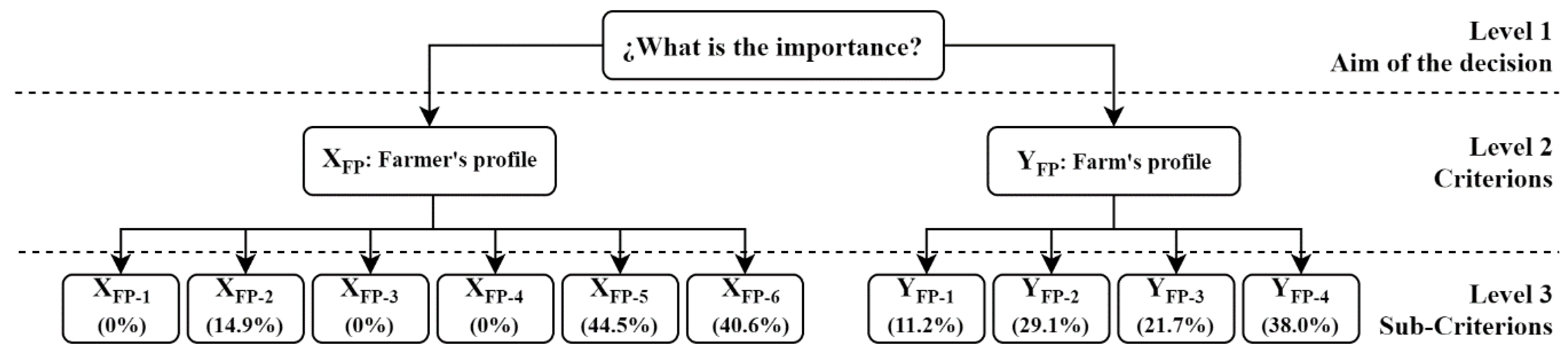 Sustainability 12 09518 g004 Sustainability 12 09518 g004