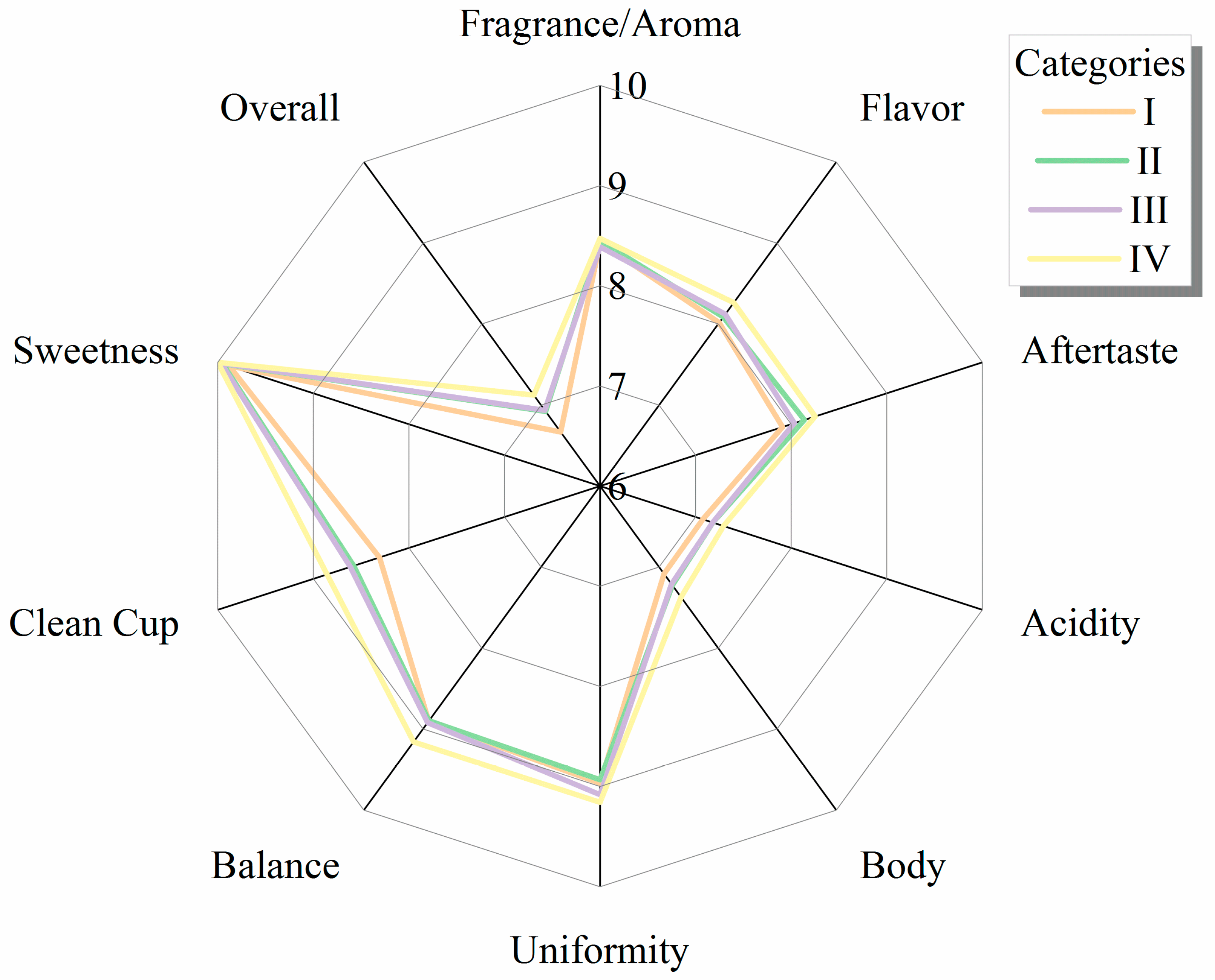 Sustainability 12 09518 g006 Sustainability 12 09518 g006