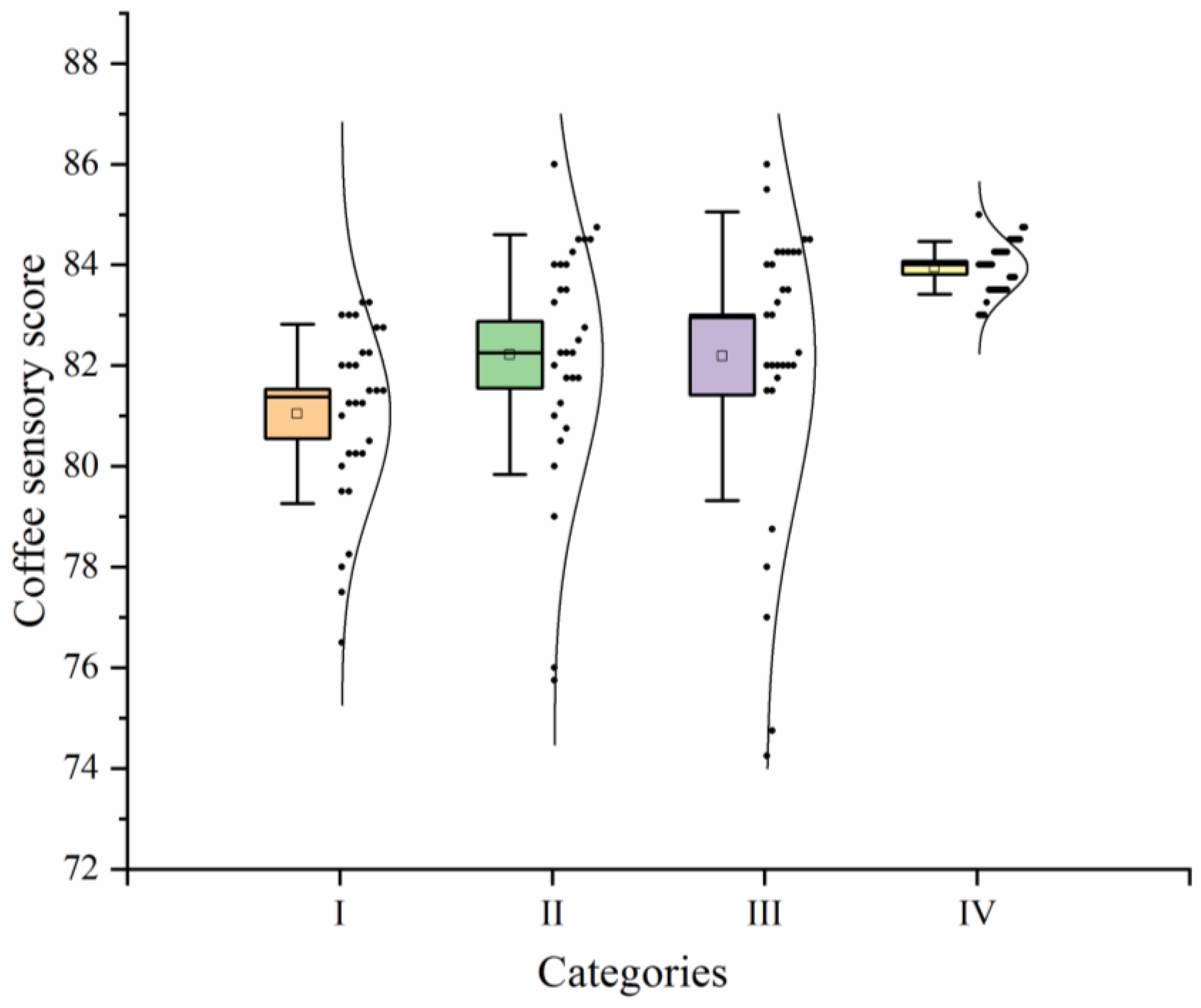 Sustainability 12 09518 g007 Sustainability 12 09518 g007