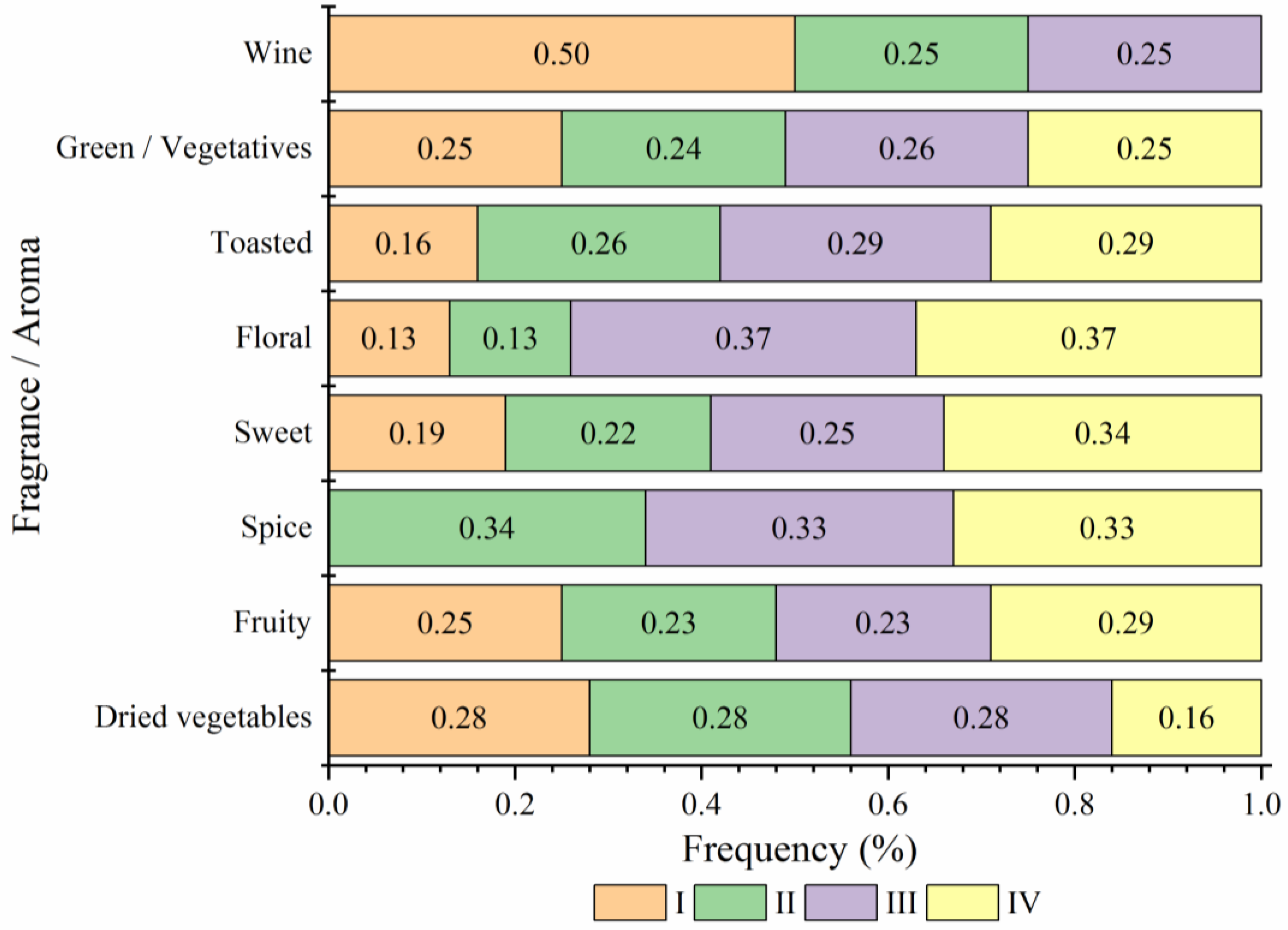 Sustainability 12 09518 g008 Sustainability 12 09518 g008