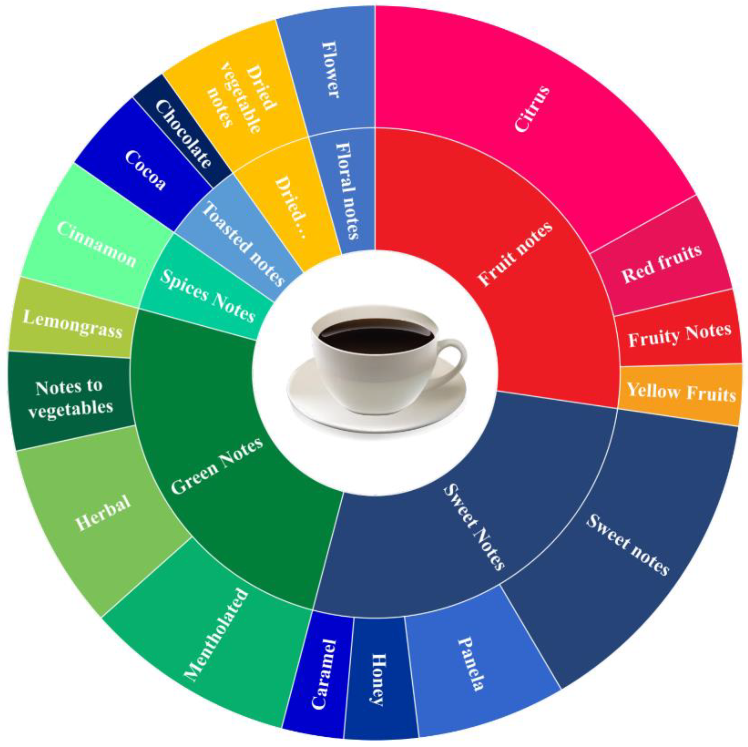 Sustainability 12 09518 g009 Sustainability 12 09518 g009