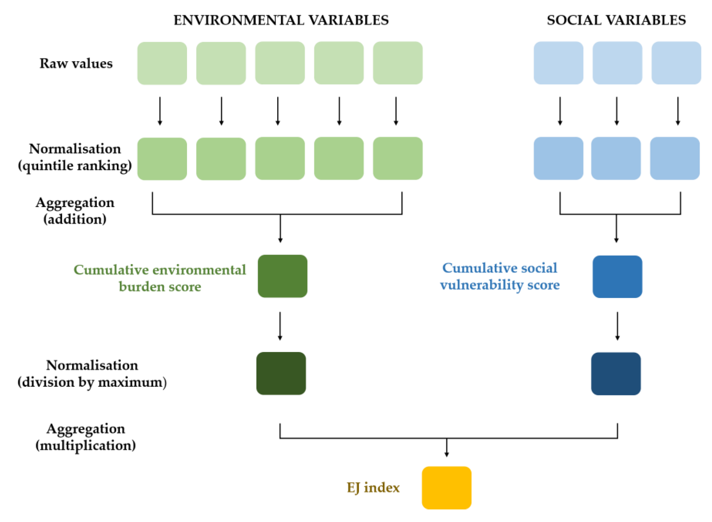 Sustainability 12 09519 g003