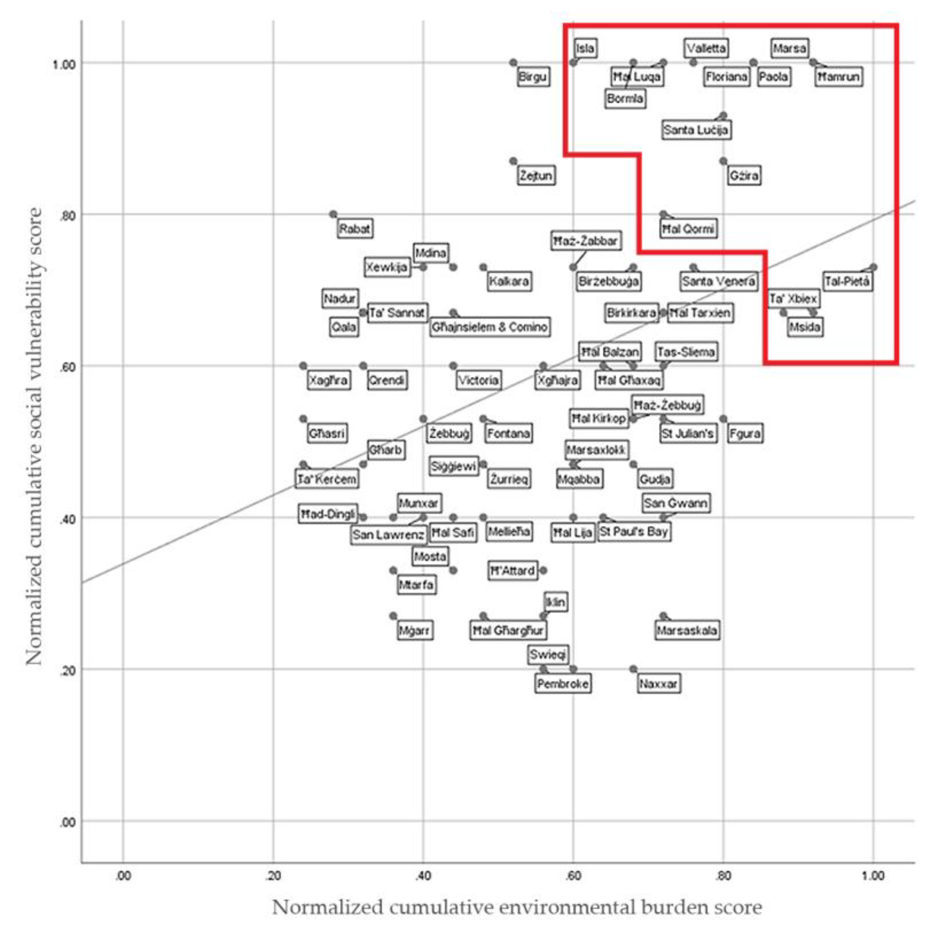 Sustainability 12 09519 g004