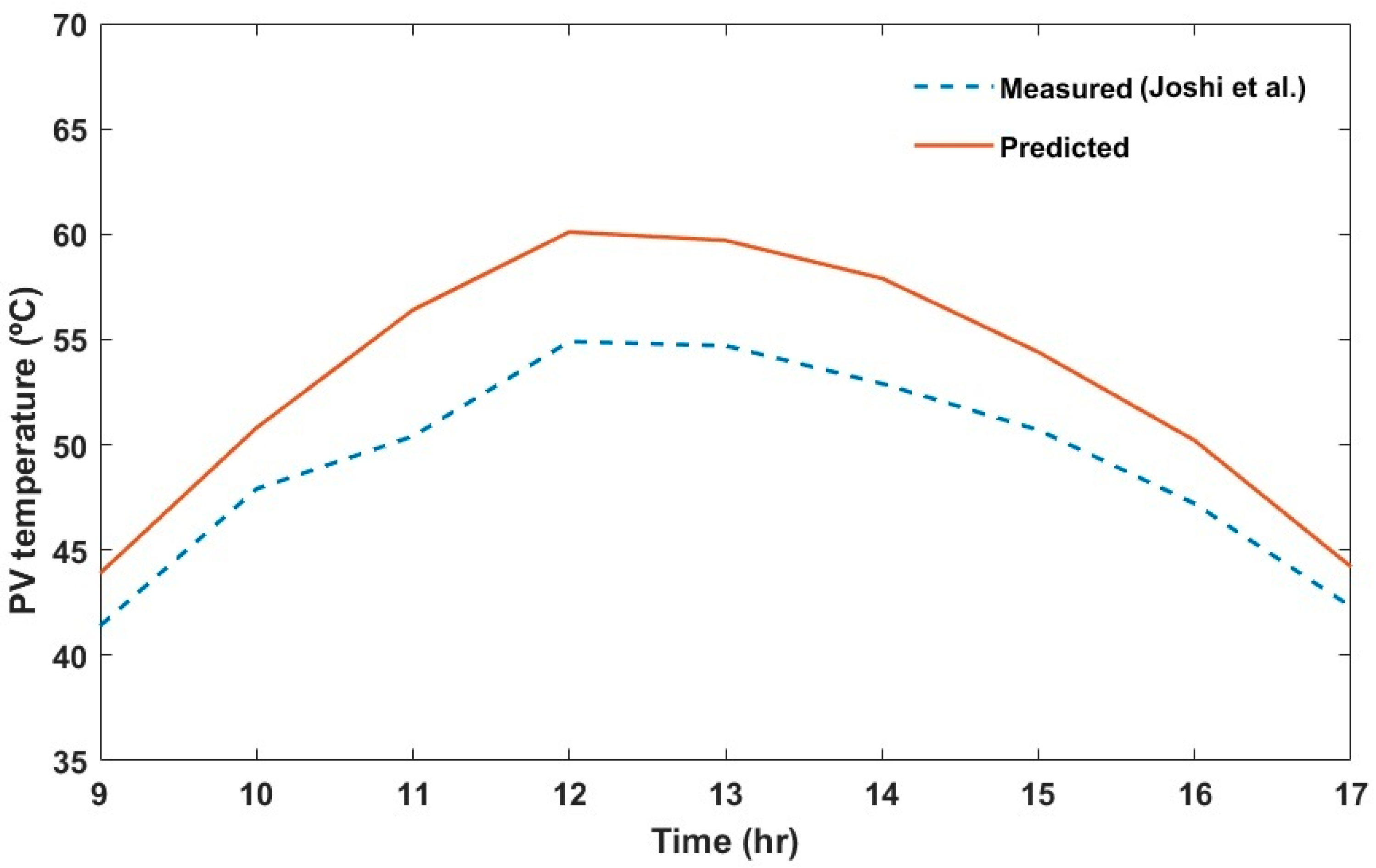Sustainability 12 09520 g002