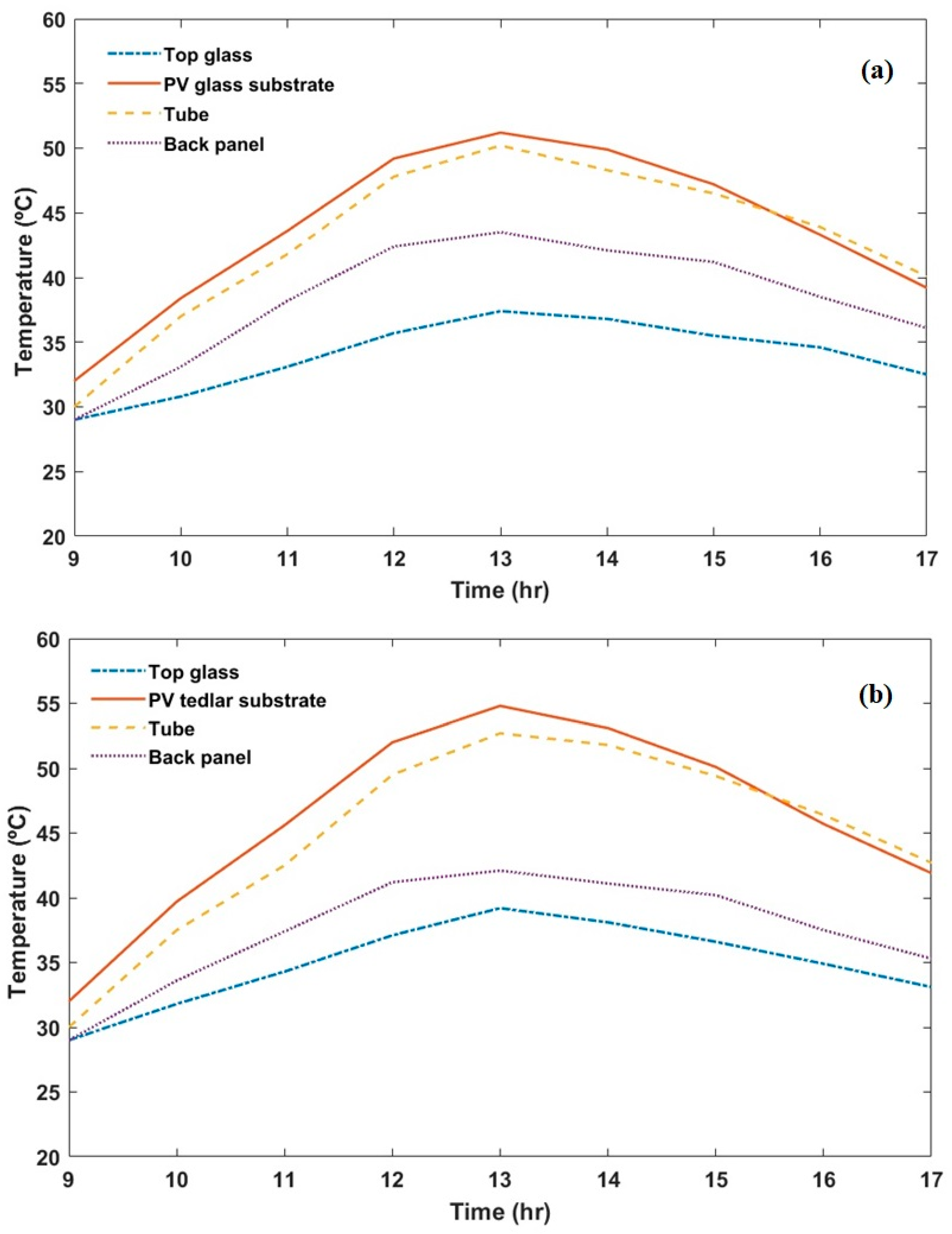 Sustainability 12 09520 g004