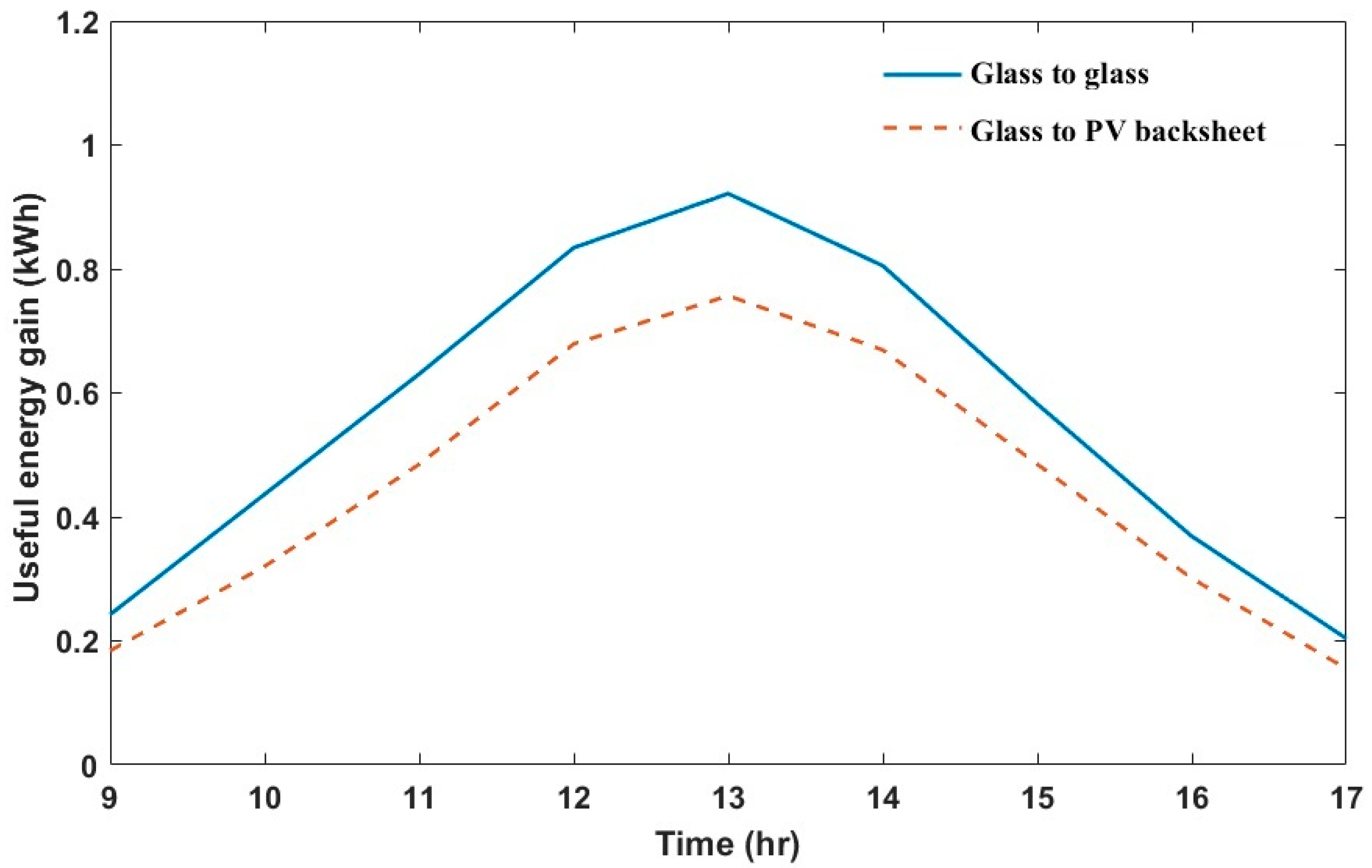 Sustainability 12 09520 g007