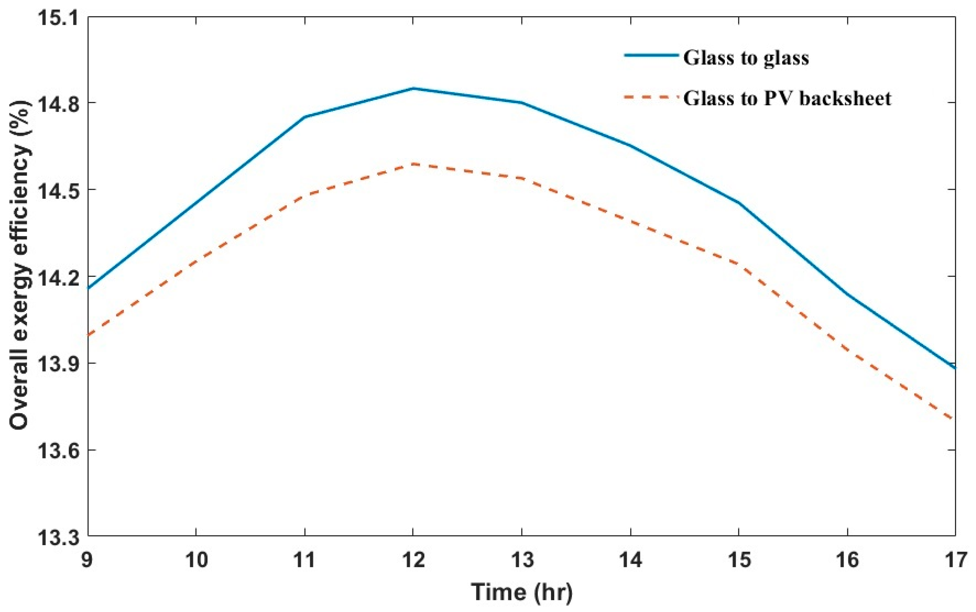 Sustainability 12 09520 g008