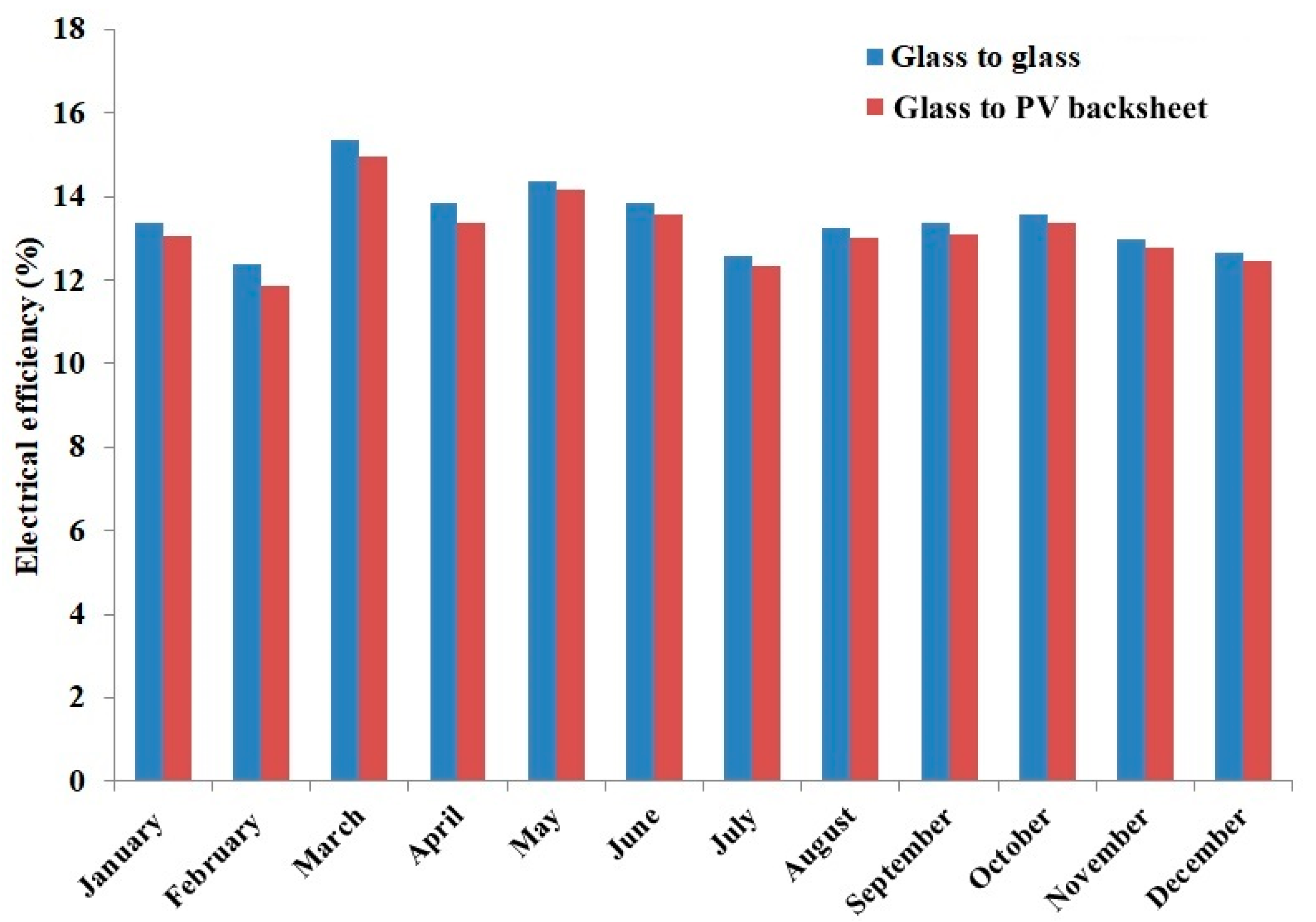Sustainability 12 09520 g009