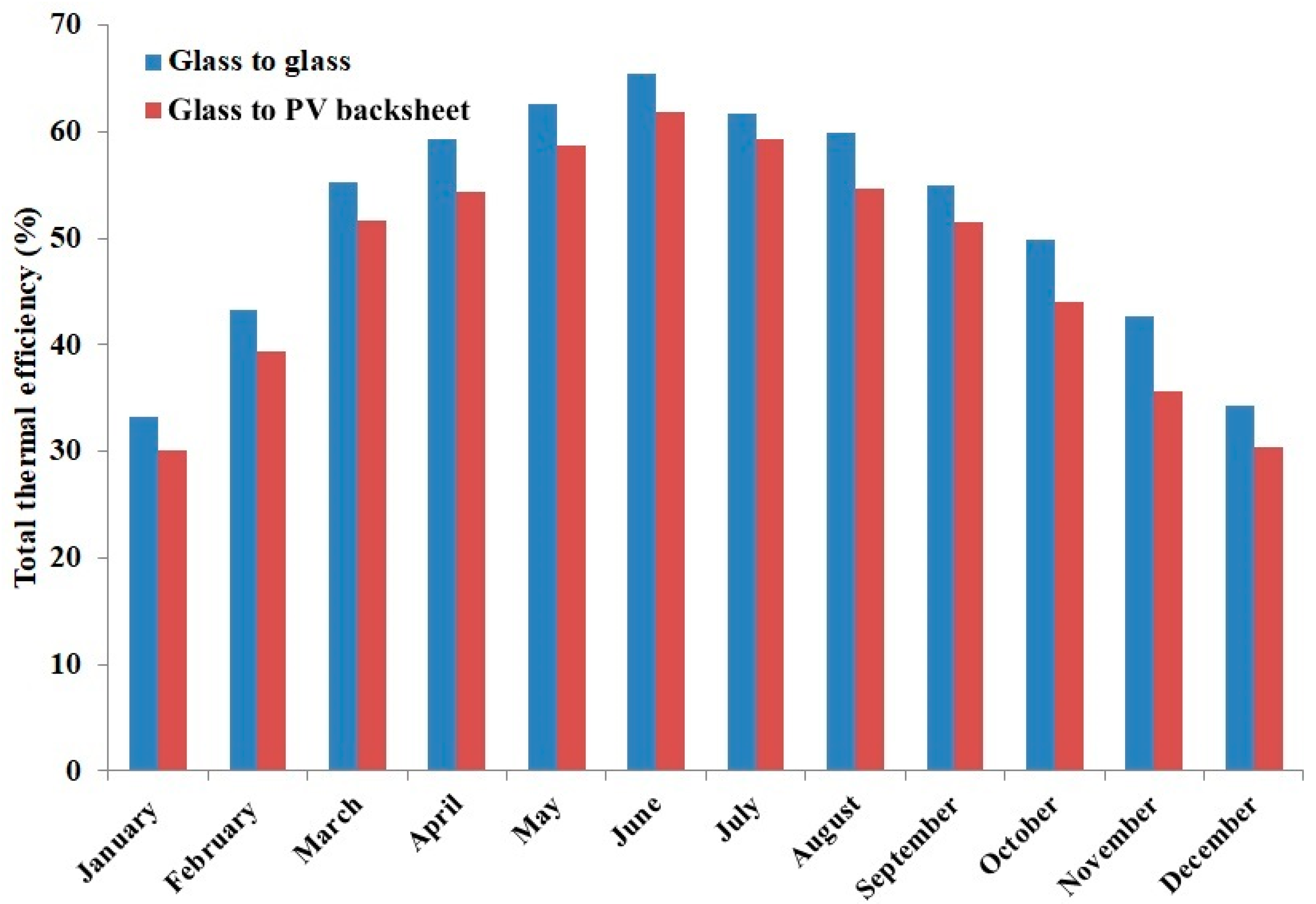 Sustainability 12 09520 g010