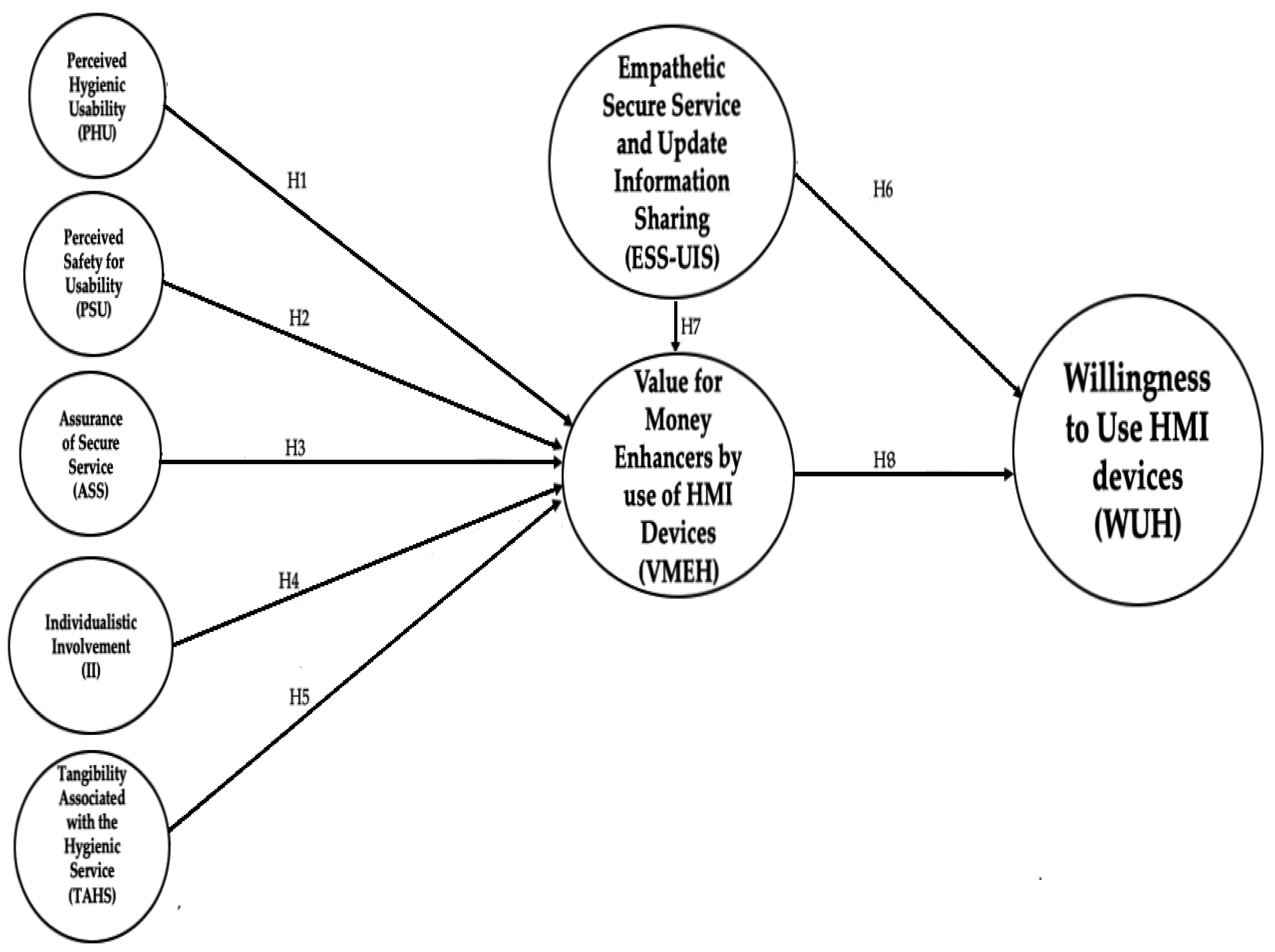 Sustainability 12 09523 g002