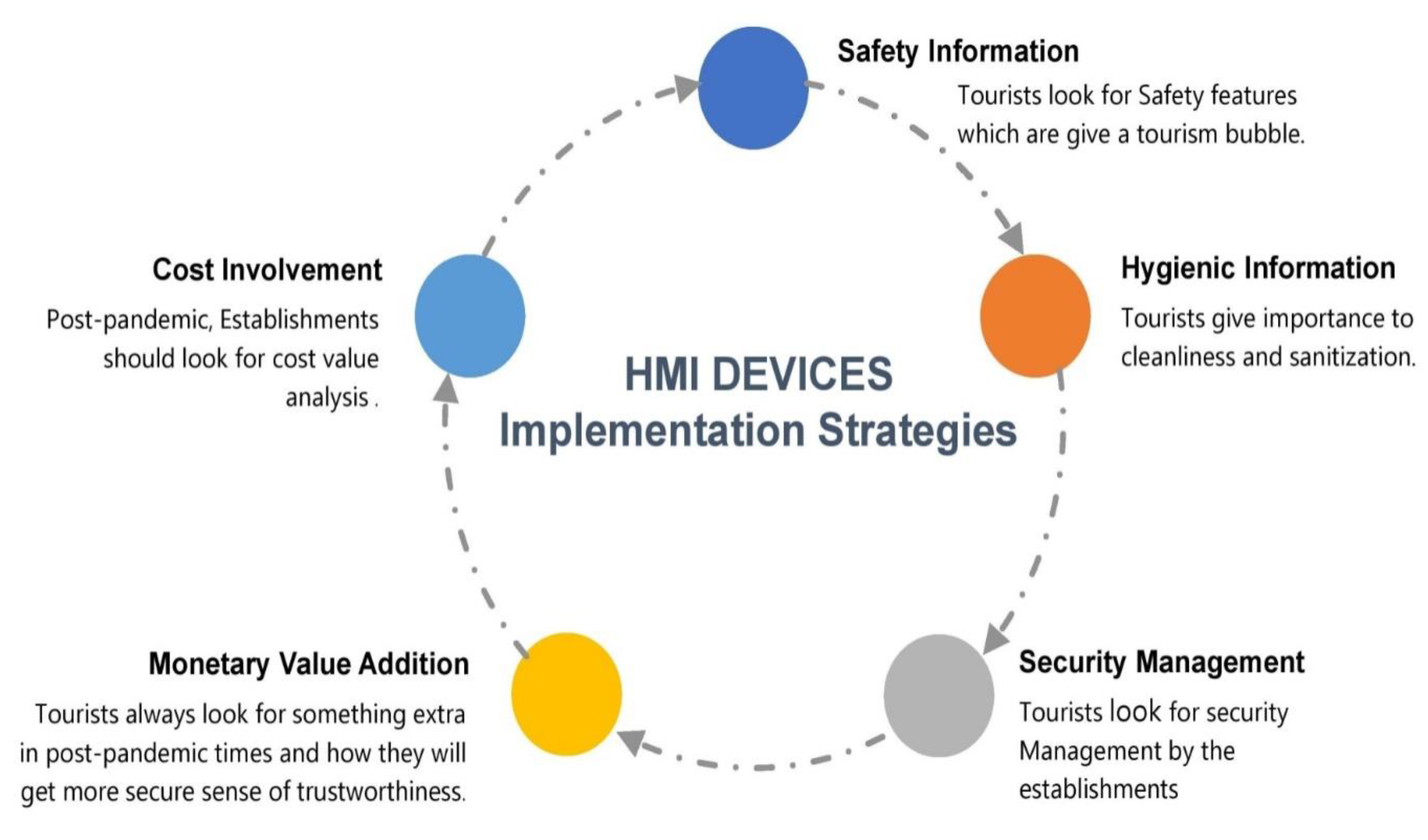Sustainability 12 09523 g007