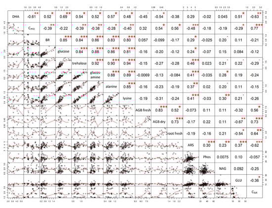 Sustainability 12 09524 g0a1