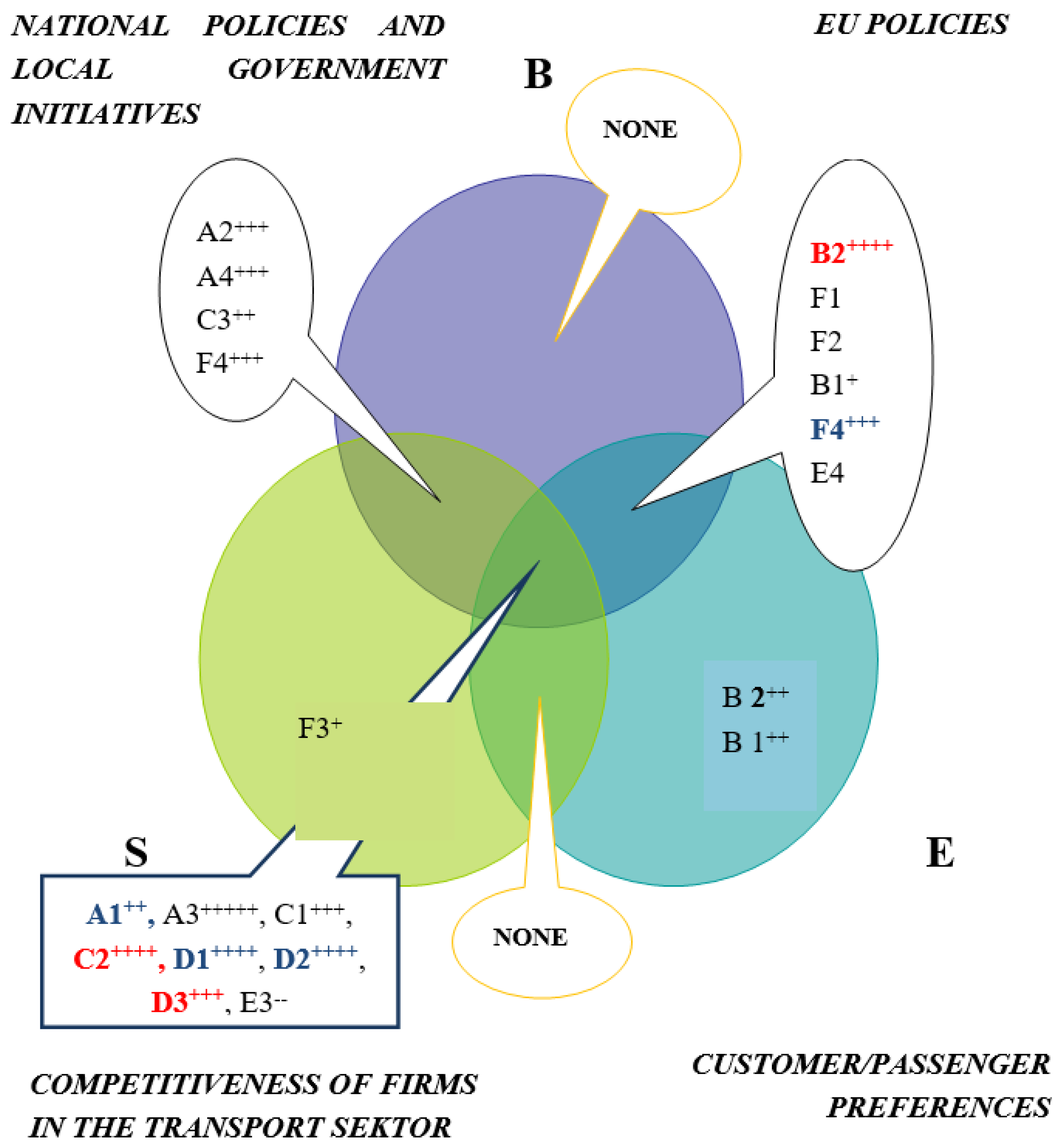 Sustainability 12 09525 g001