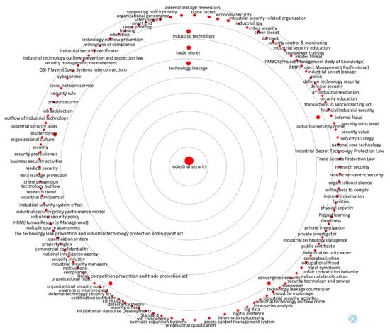 Sustainability 12 09526 g0a1