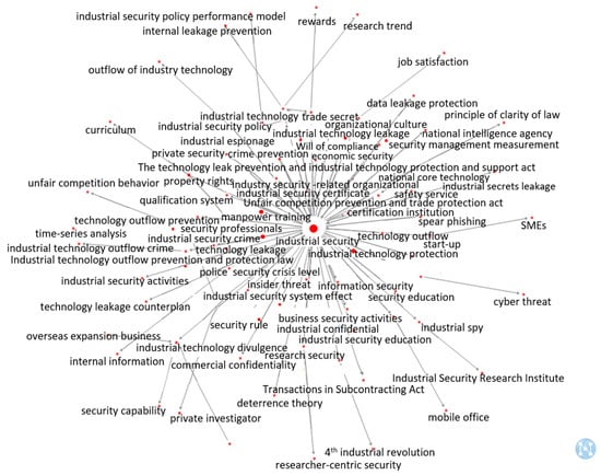 Sustainability 12 09526 g0a2