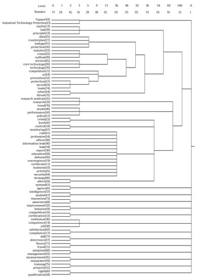 Sustainability 12 09526 g0a3
