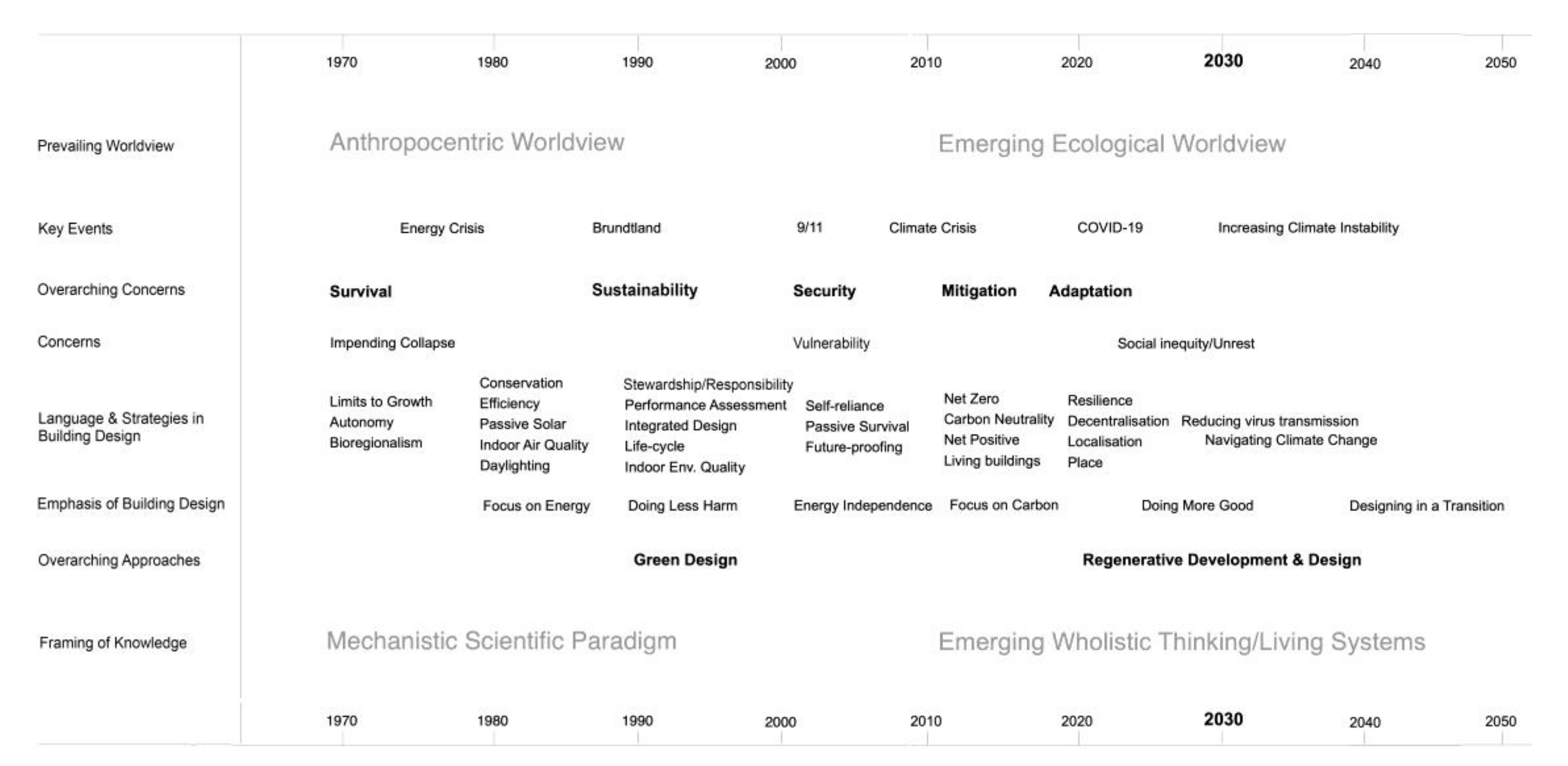 Sustainability 12 09527 g001