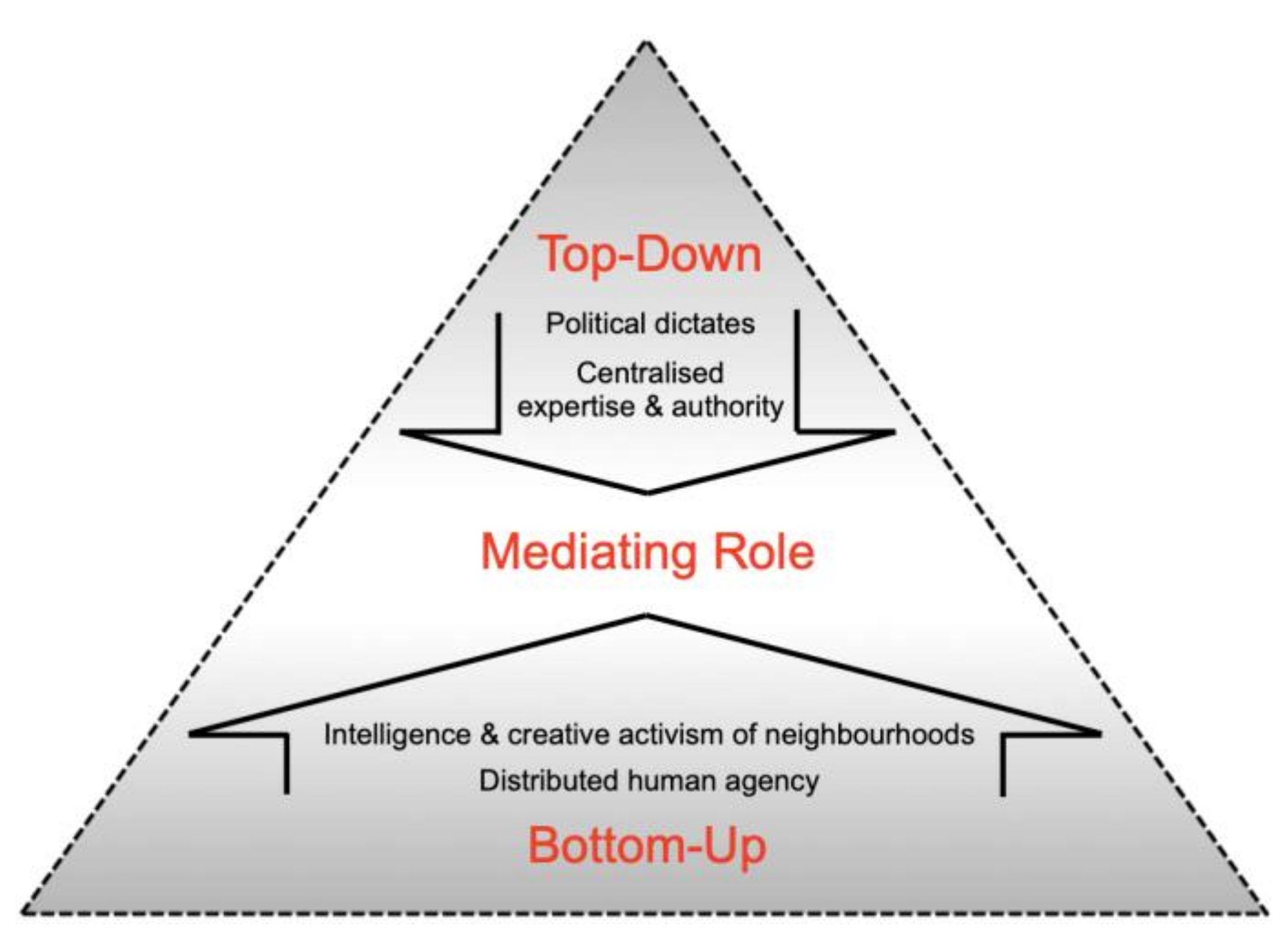 Sustainability 12 09527 g002