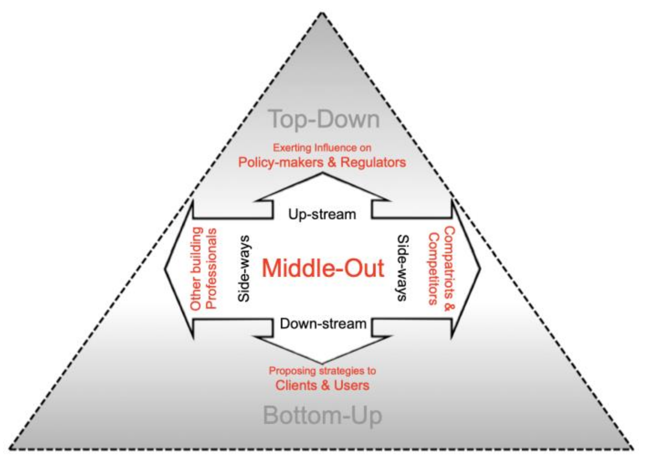 Sustainability 12 09527 g003