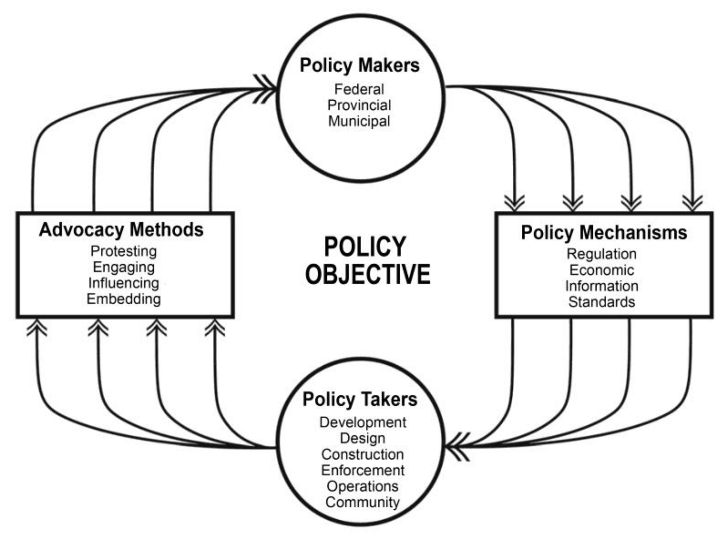 Sustainability 12 09527 g004
