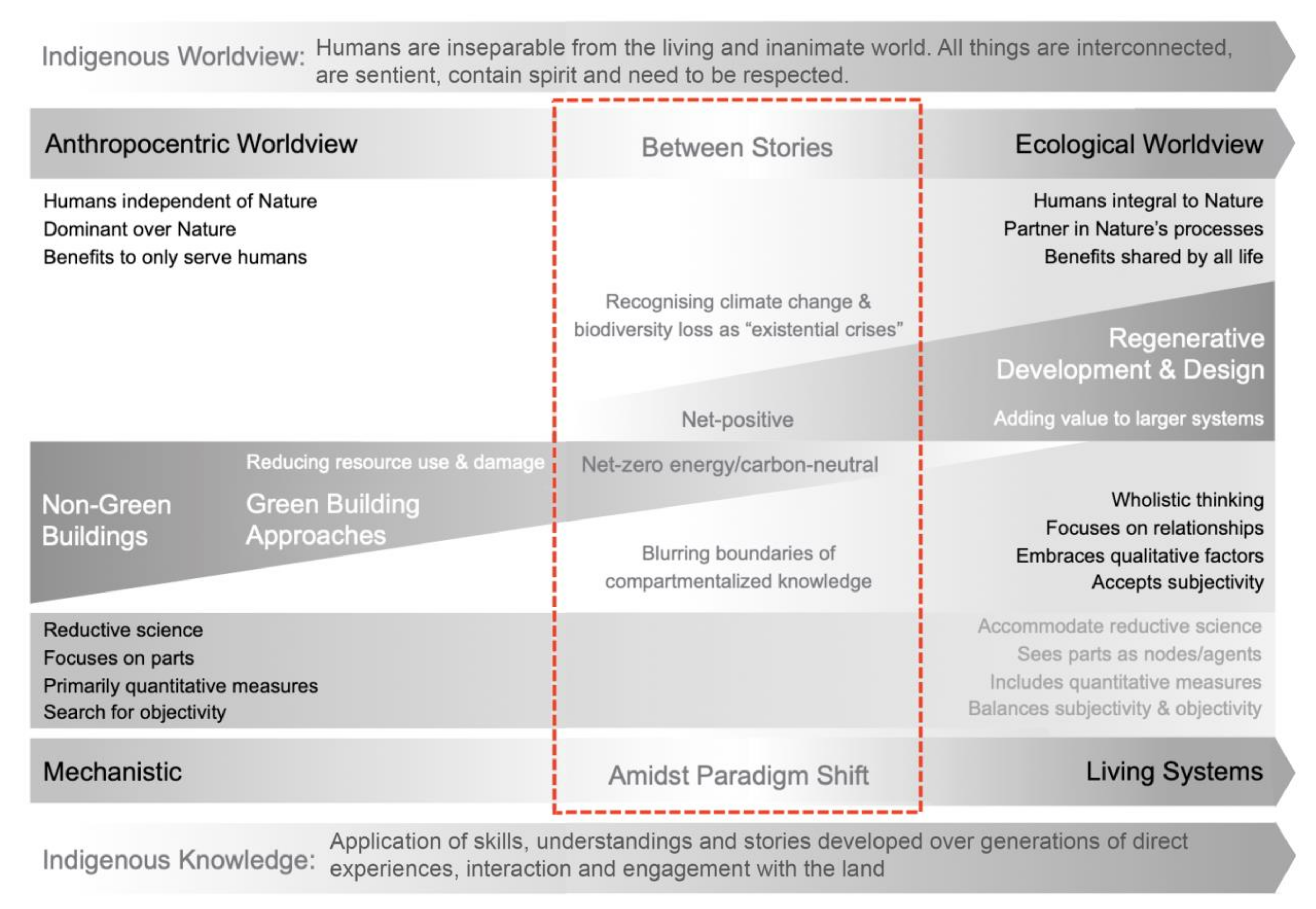Sustainability 12 09527 g005