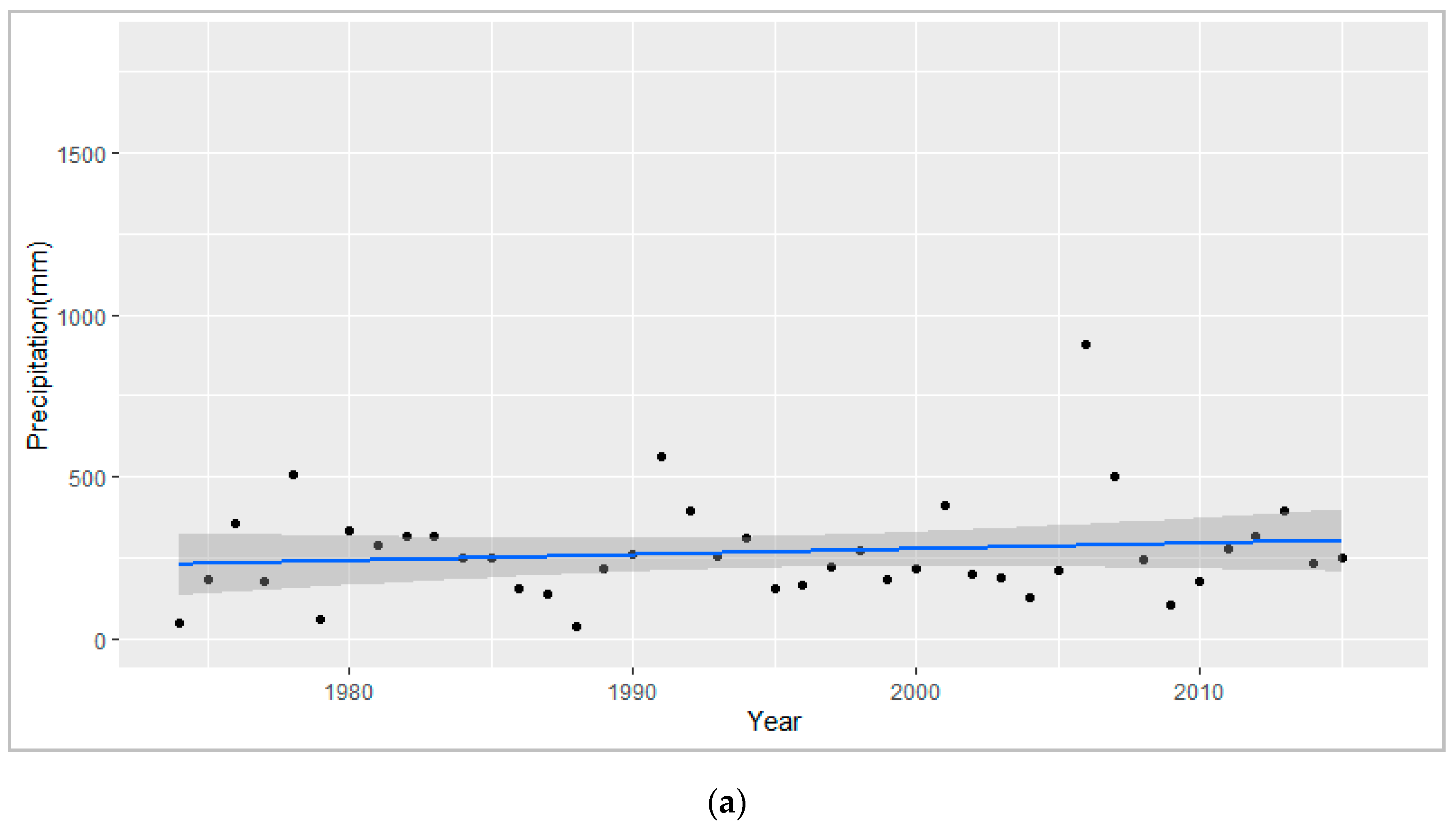 Sustainability 12 09533 g002a