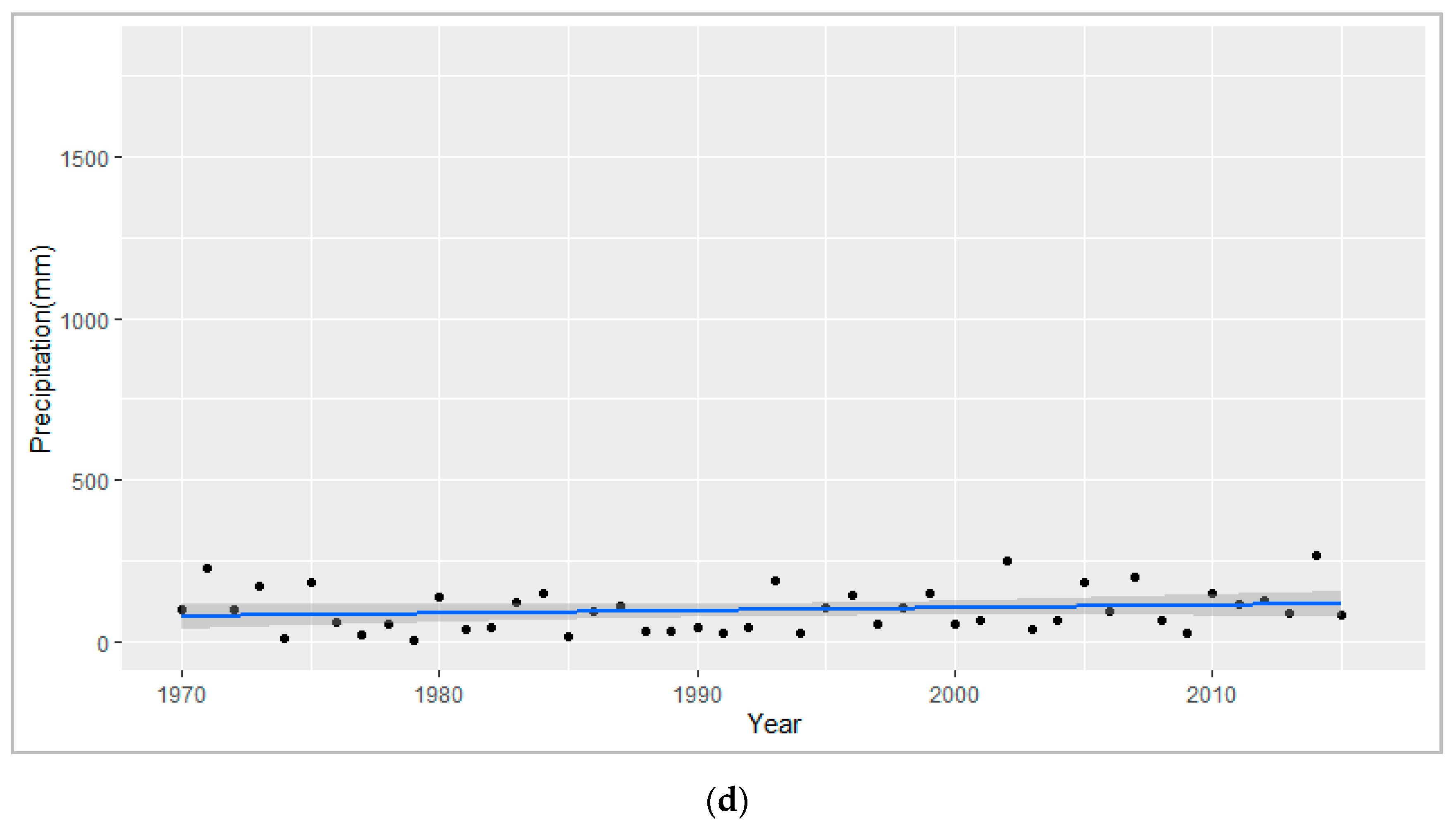 Sustainability 12 09533 g002c