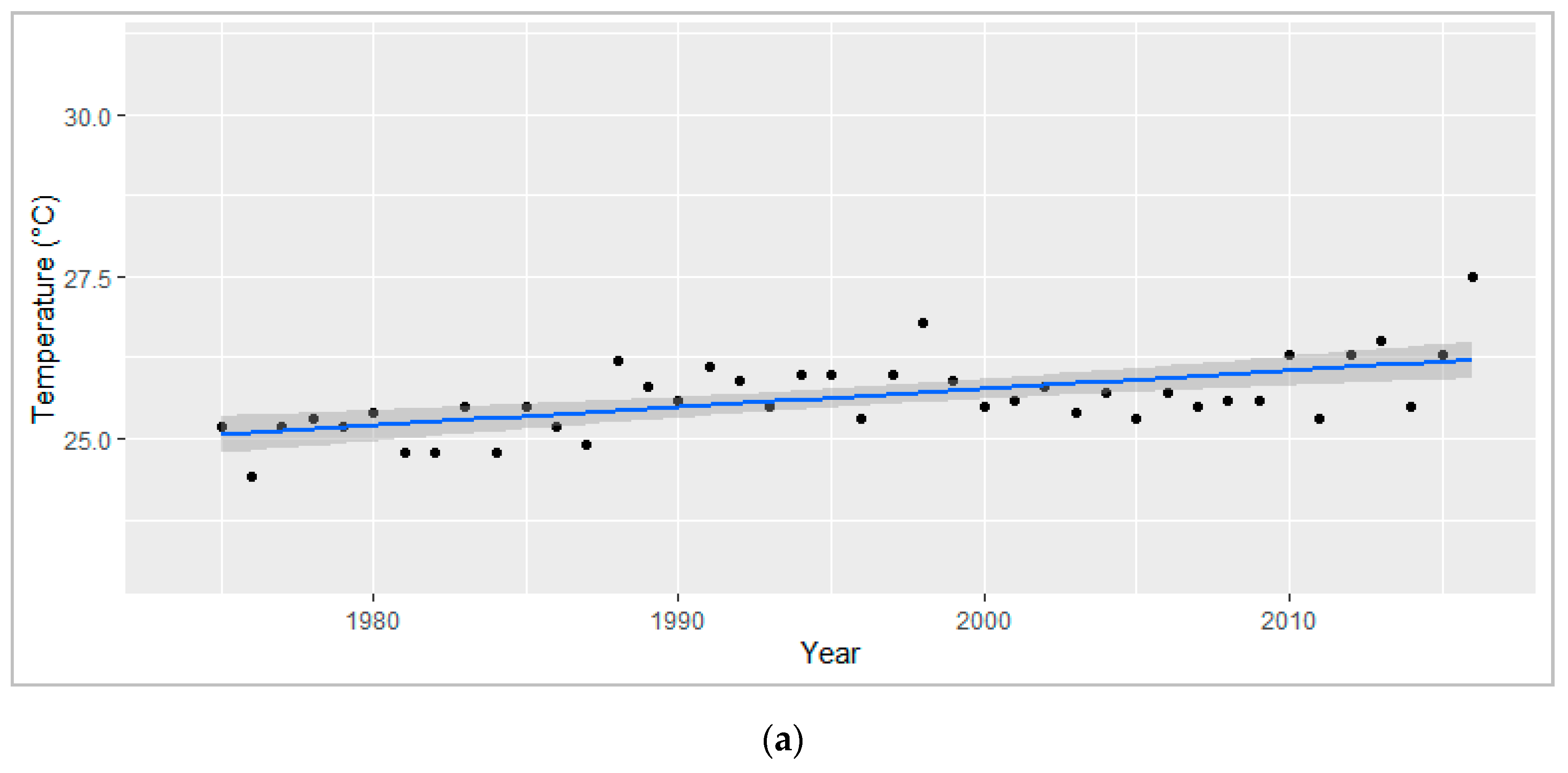 Sustainability 12 09533 g003a