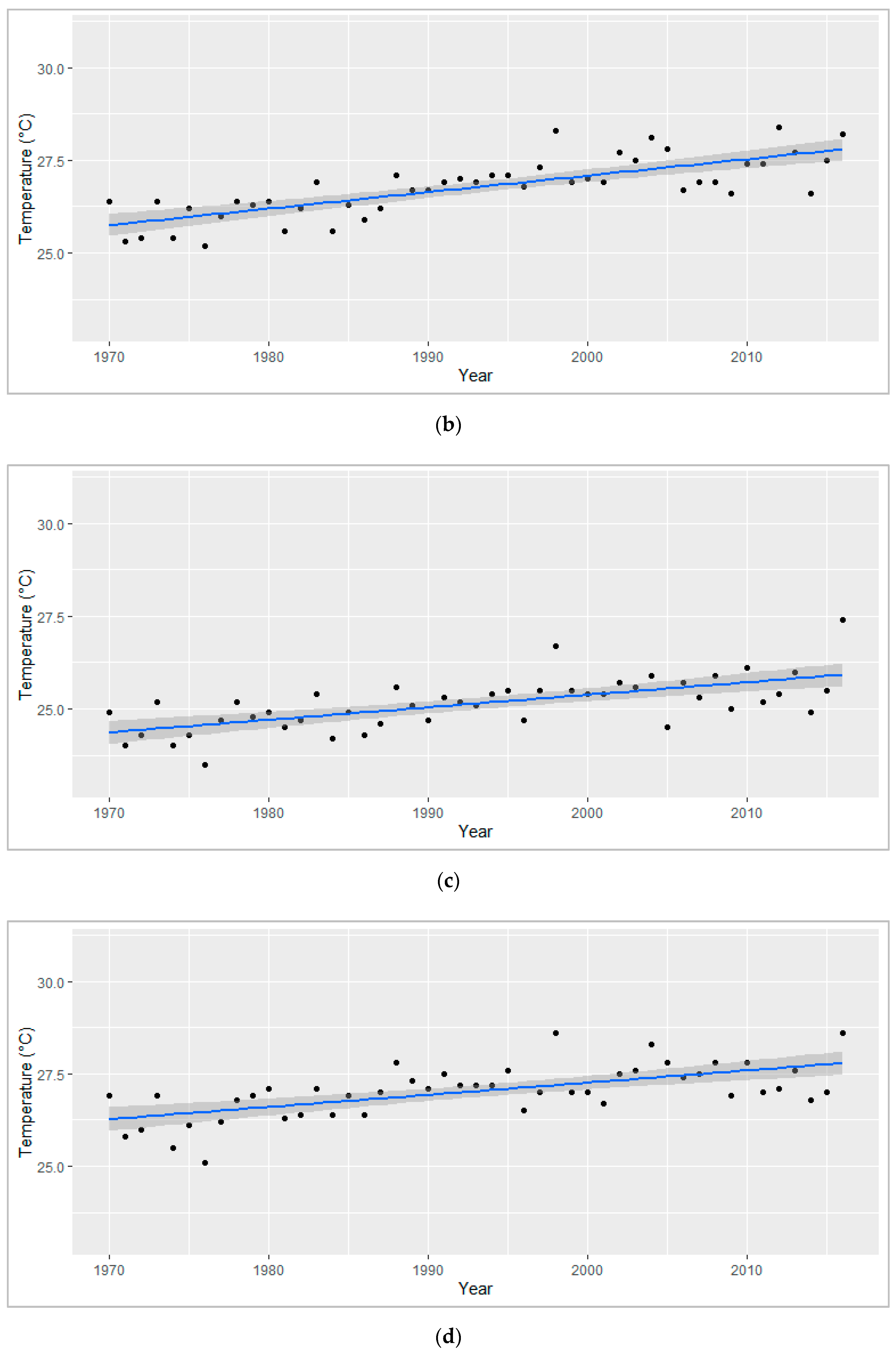 Sustainability 12 09533 g003b