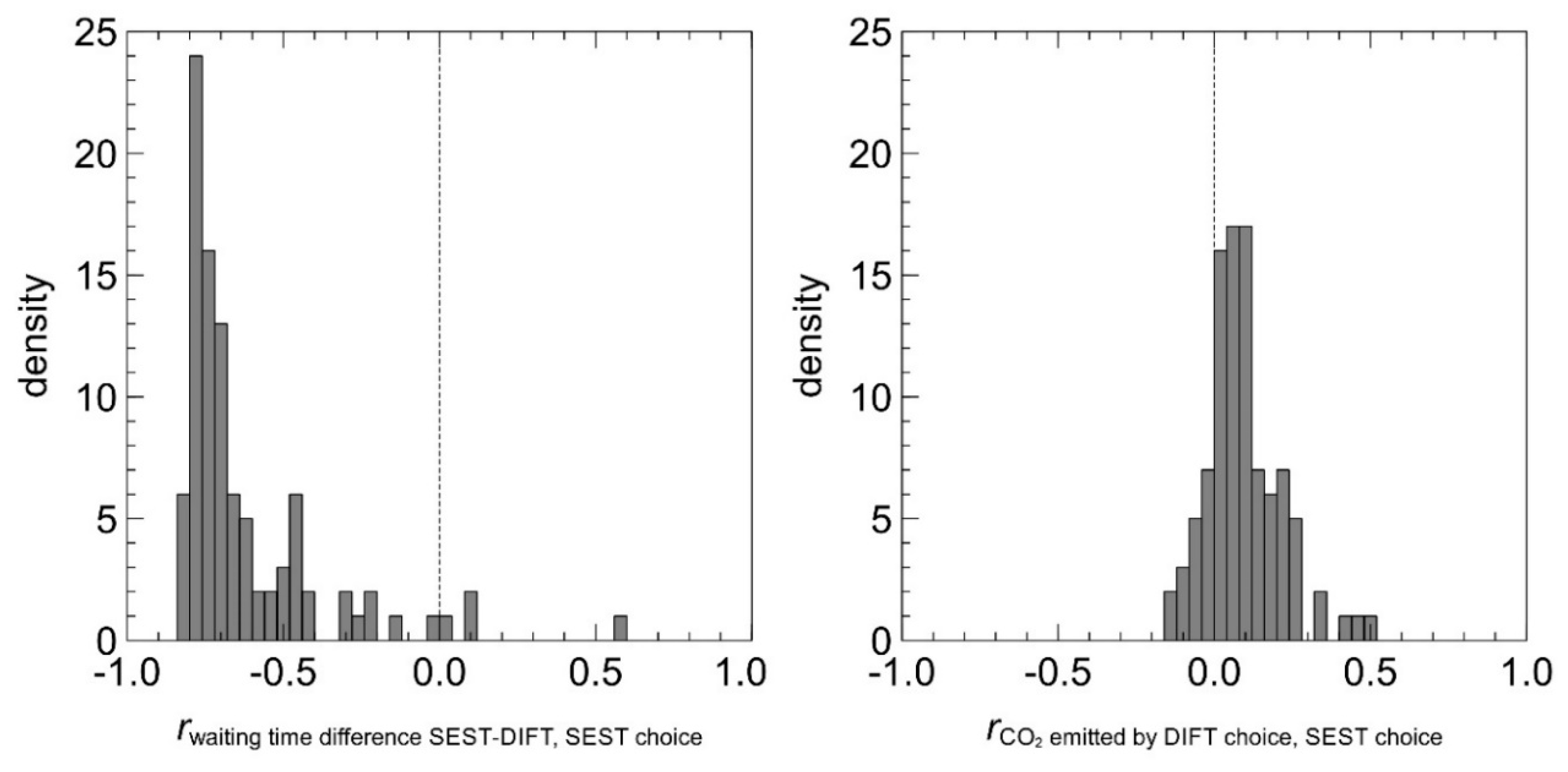 Sustainability 12 09534 g003 Sustainability 12 09534 g003