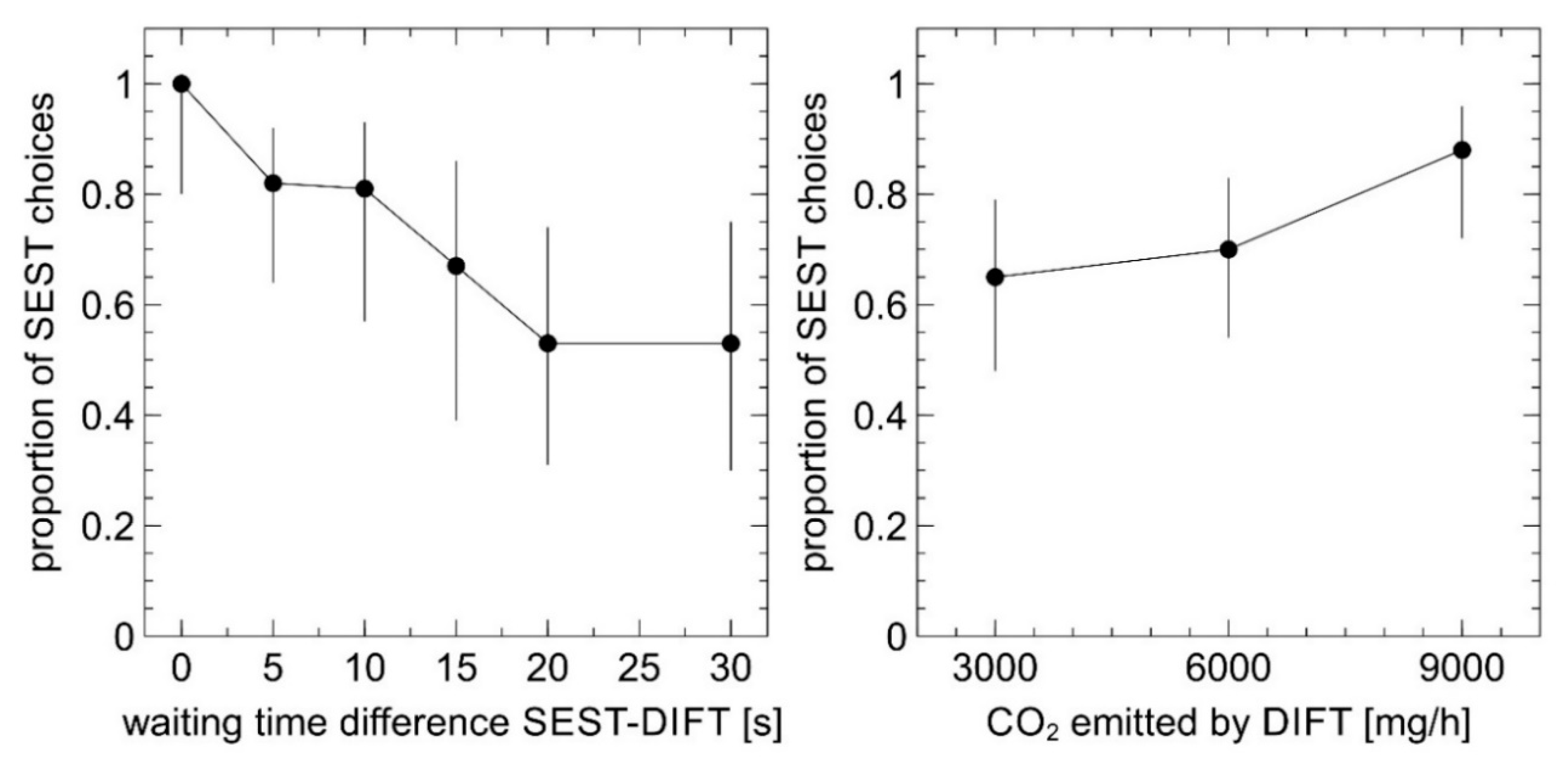 Sustainability 12 09534 g004 Sustainability 12 09534 g004