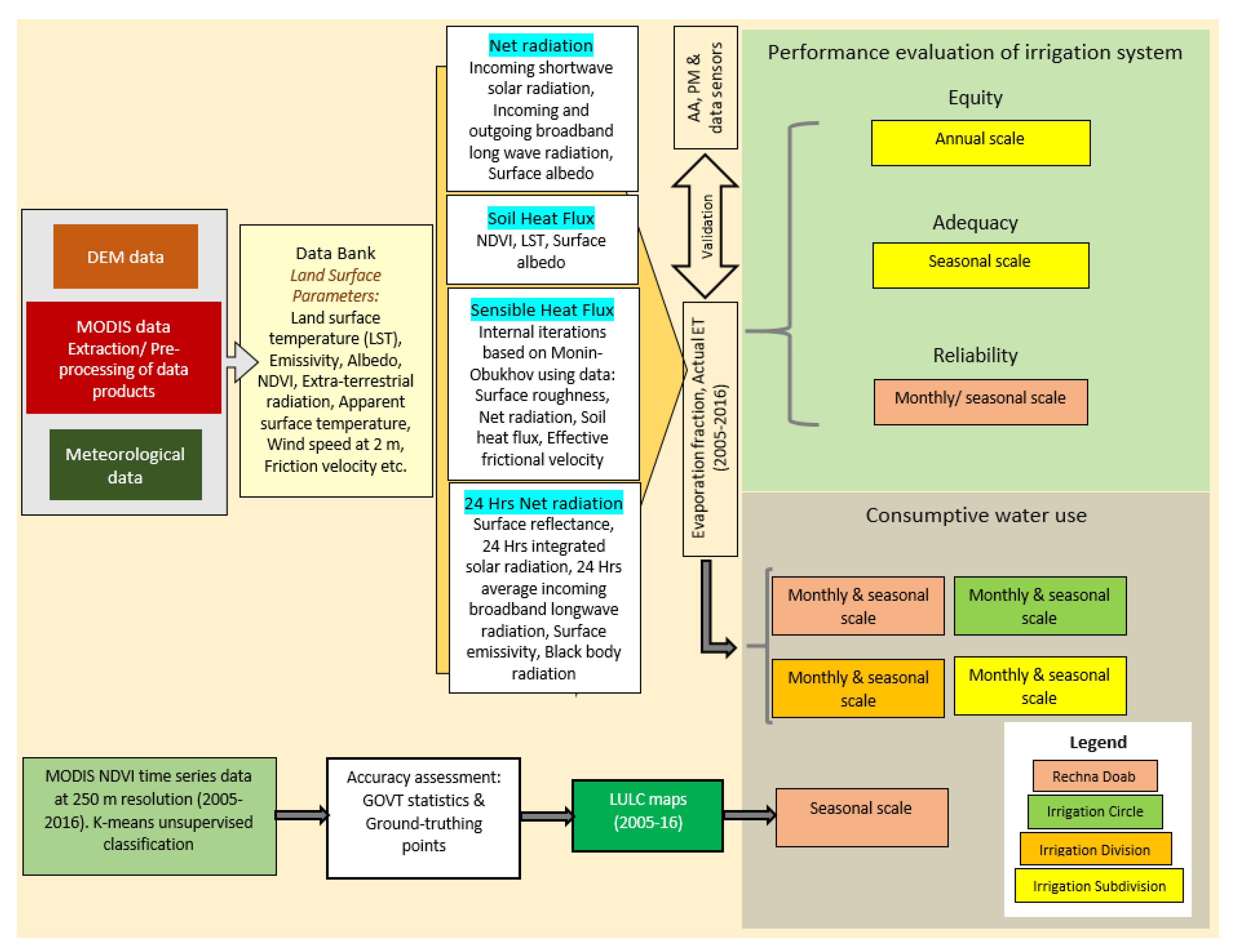 Sustainability 12 09535 g002