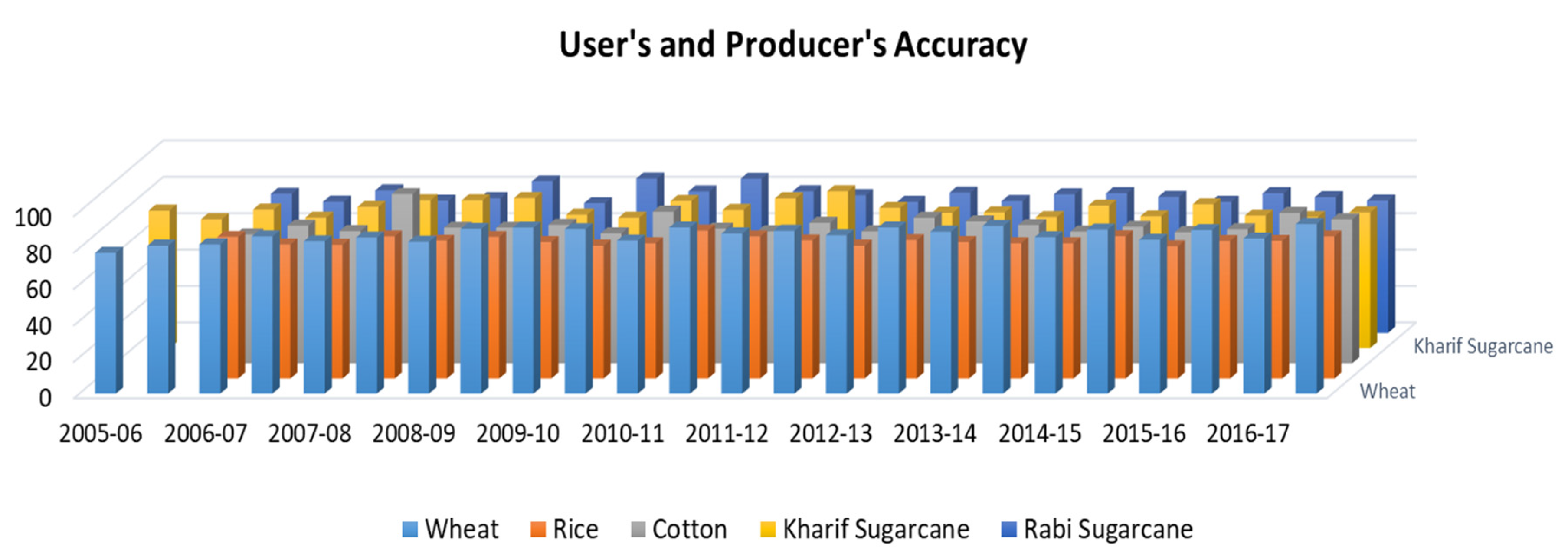 Sustainability 12 09535 g006