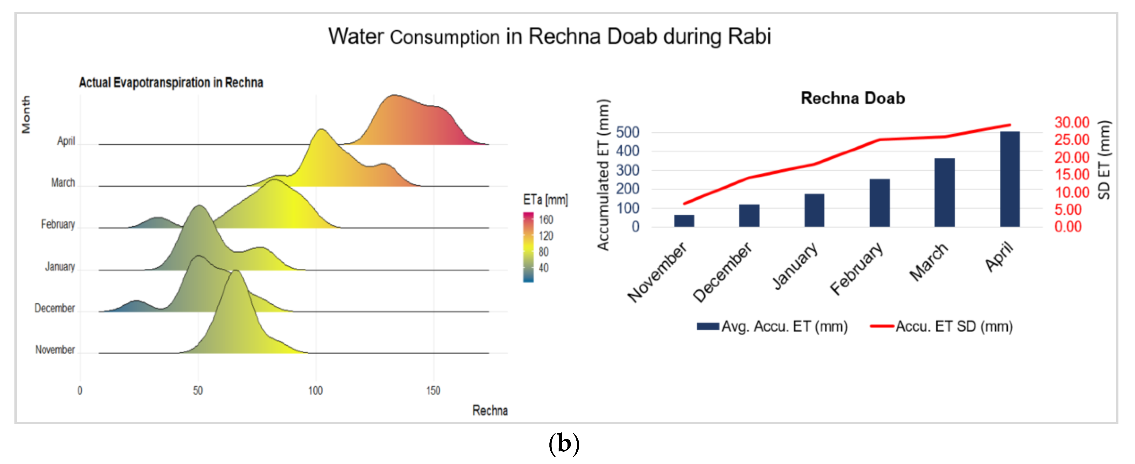 Sustainability 12 09535 g008b