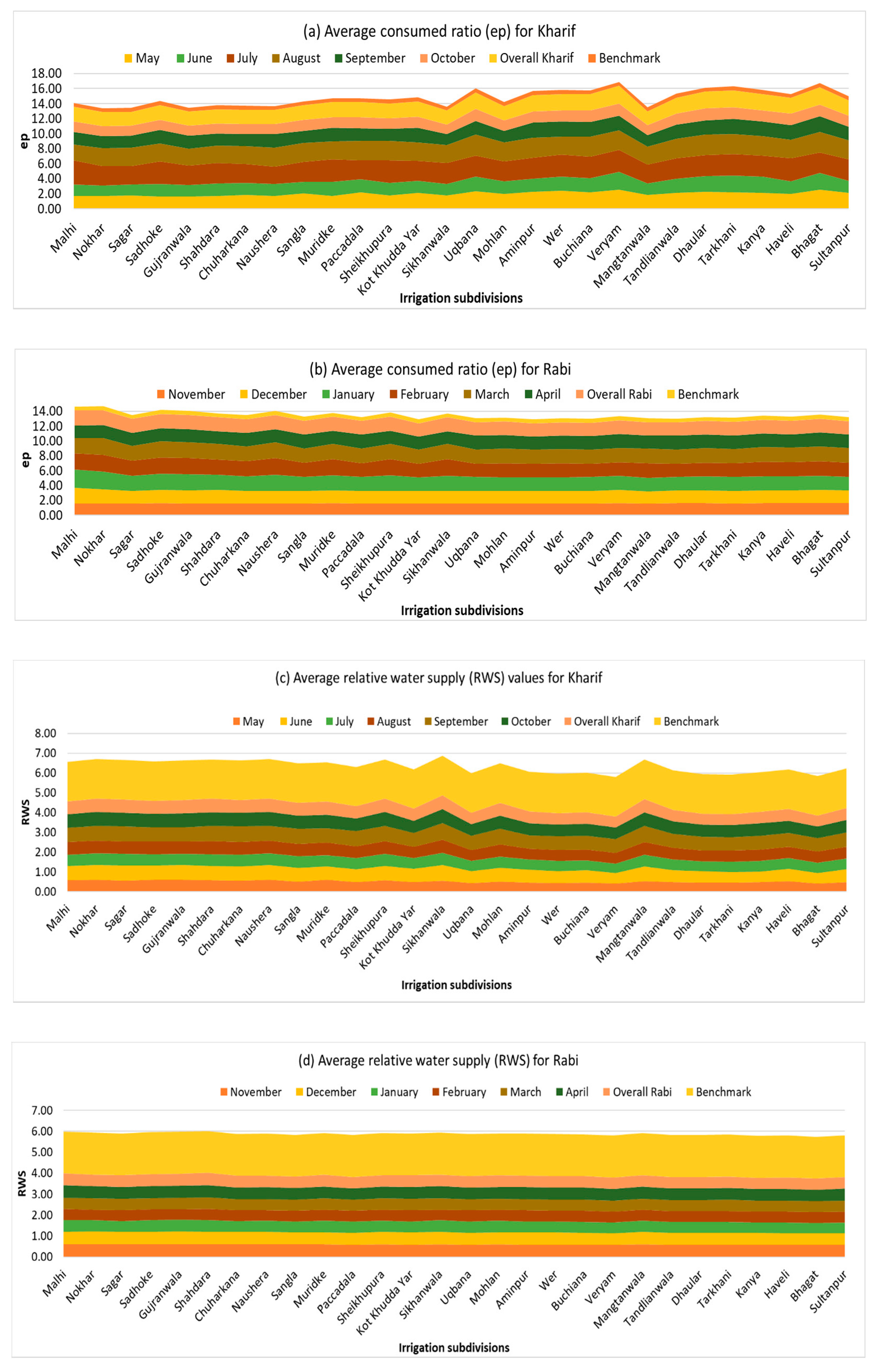 Sustainability 12 09535 g010