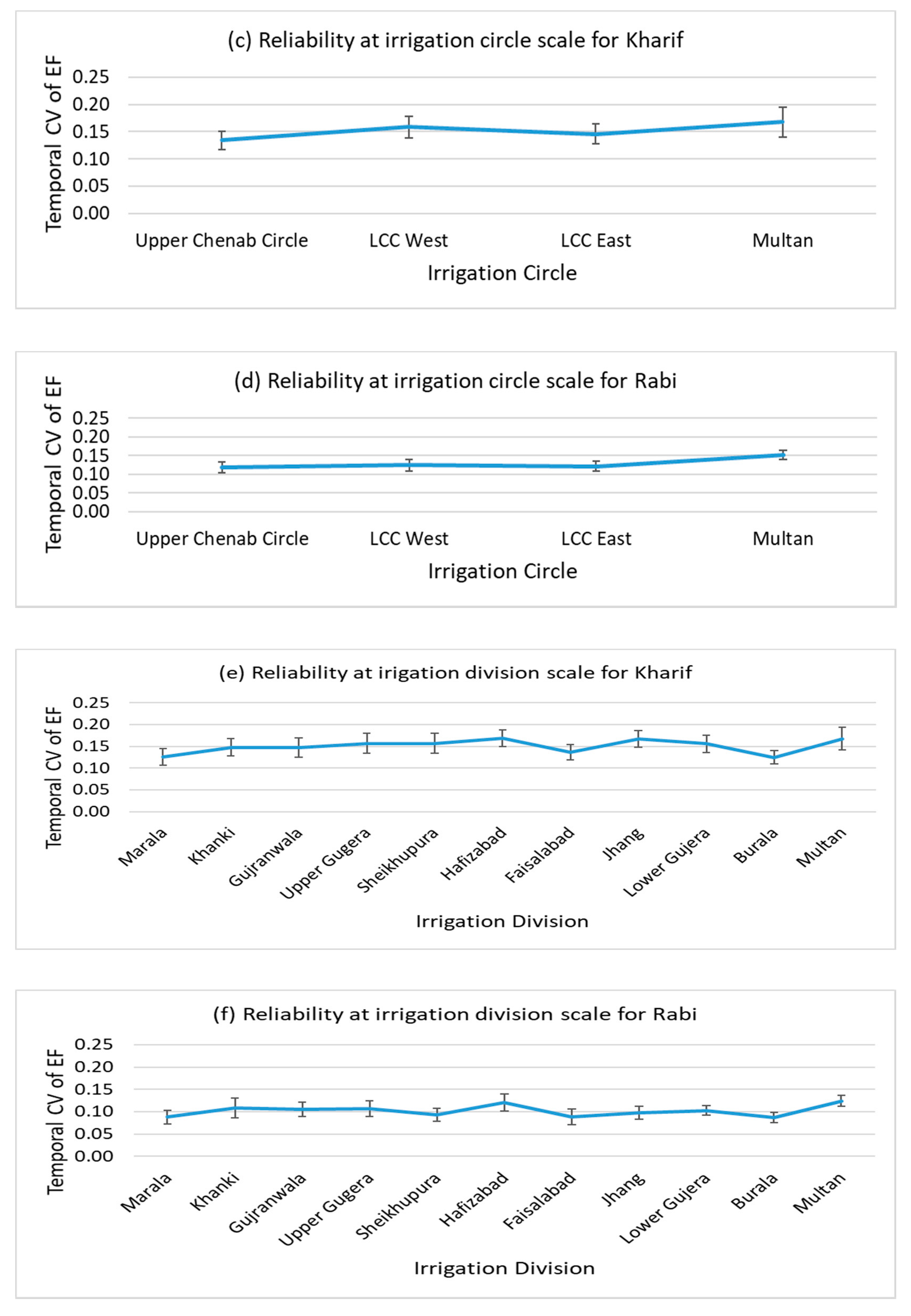 Sustainability 12 09535 g011b